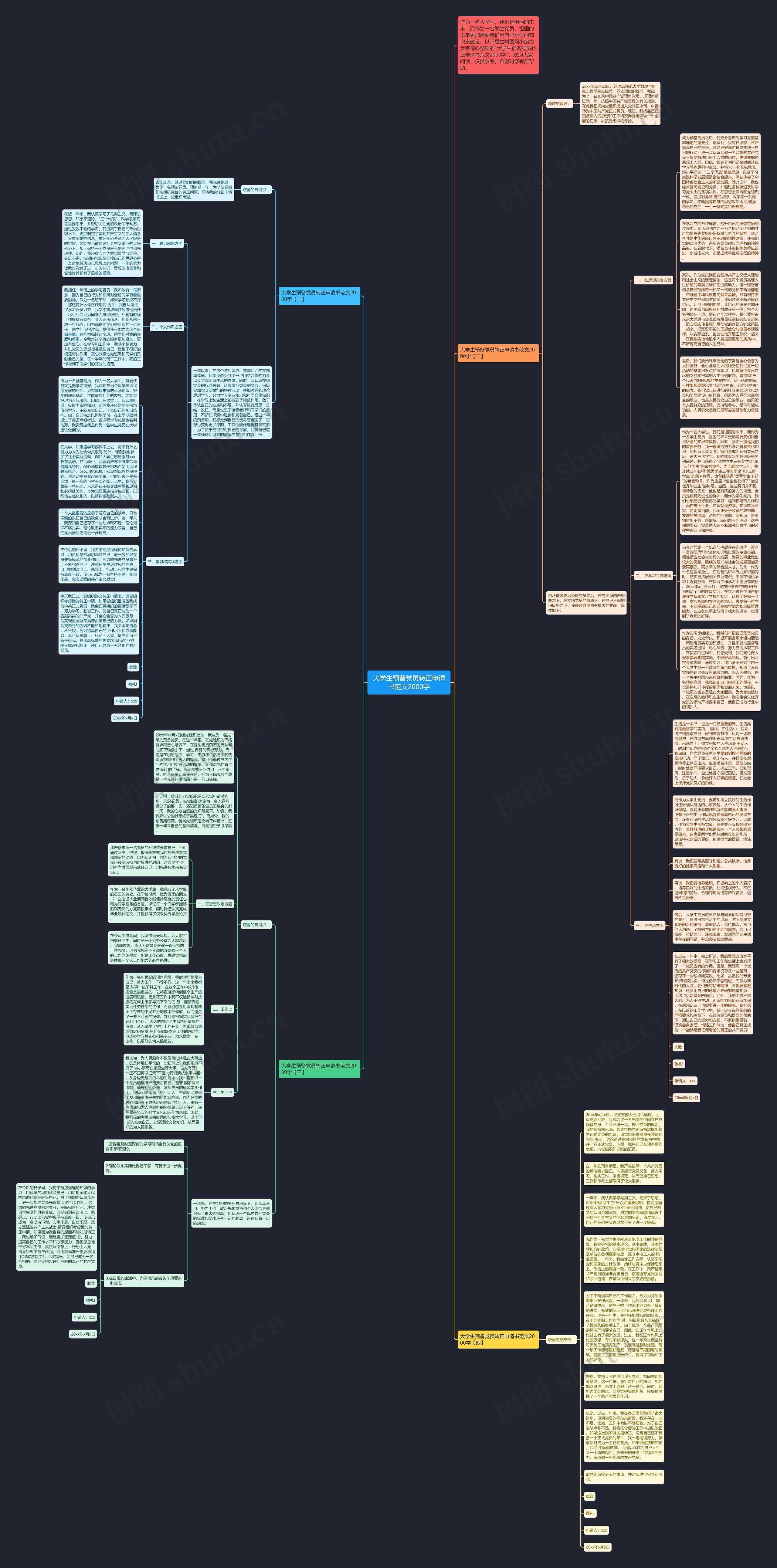 大学生预备党员转正申请书范文2000字思维导图