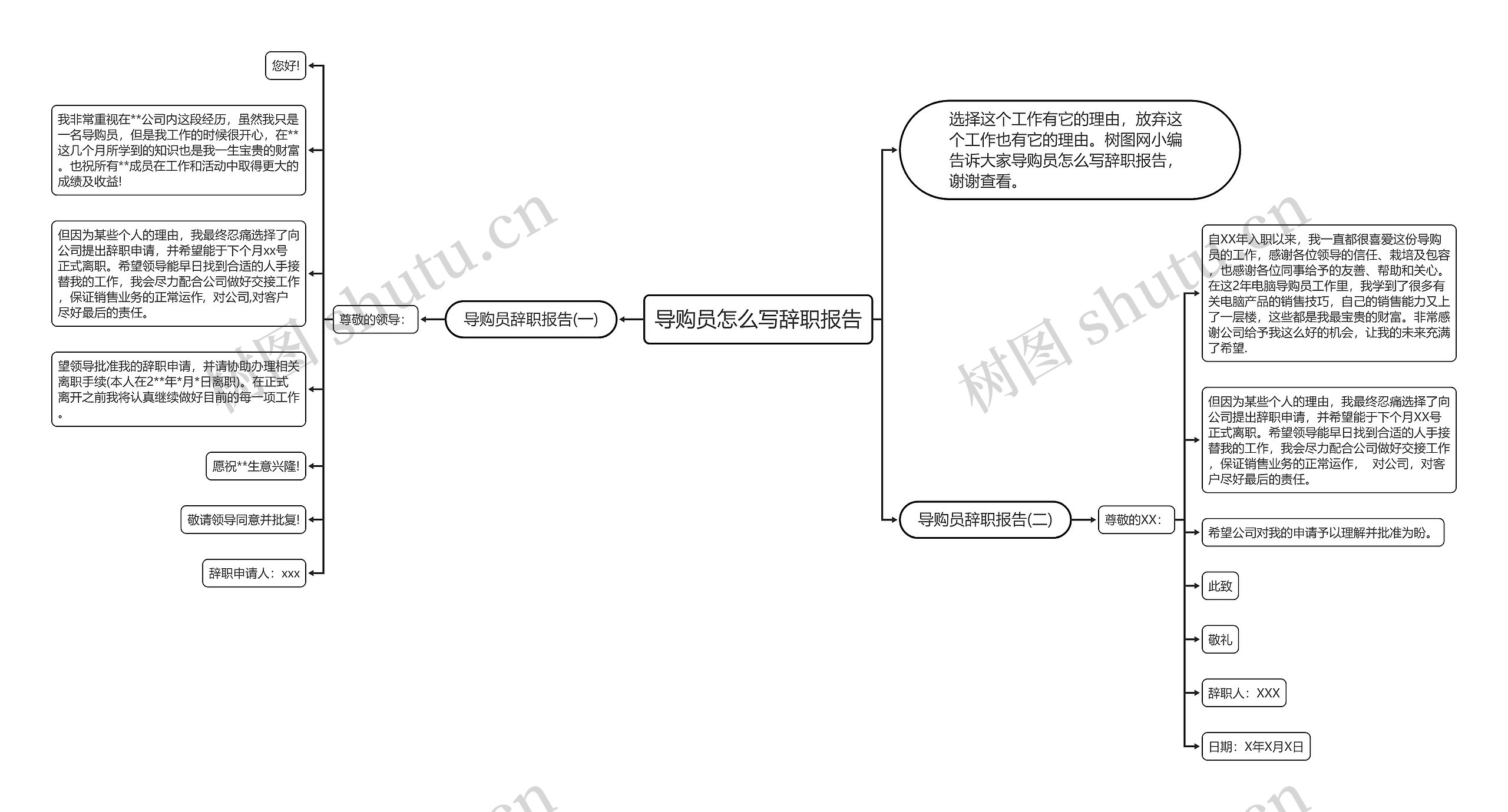 导购员怎么写辞职报告