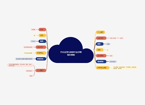 汽车运用与维修专业求职简历模板