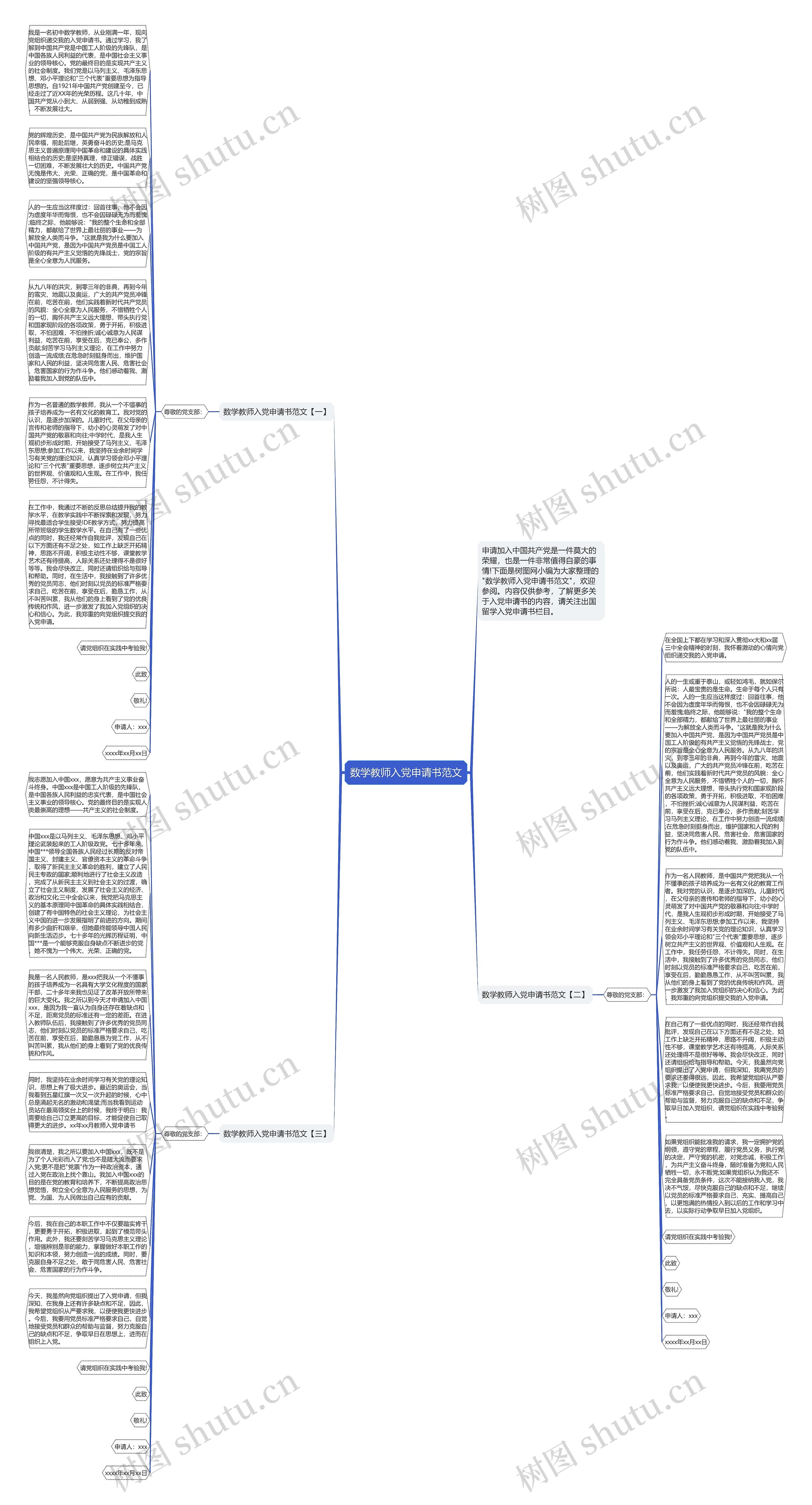 数学教师入党申请书范文思维导图
