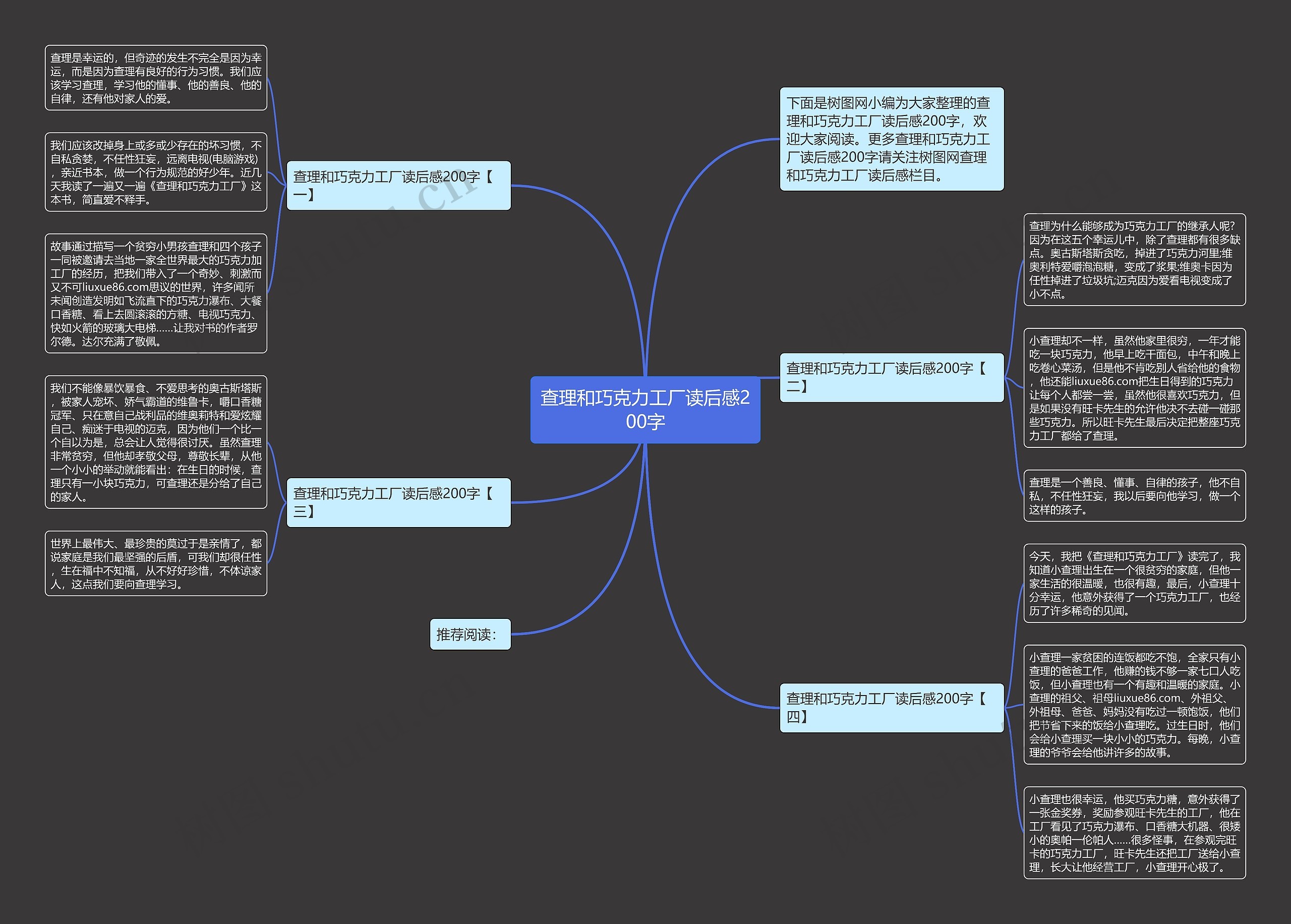 查理和巧克力工厂读后感200字思维导图