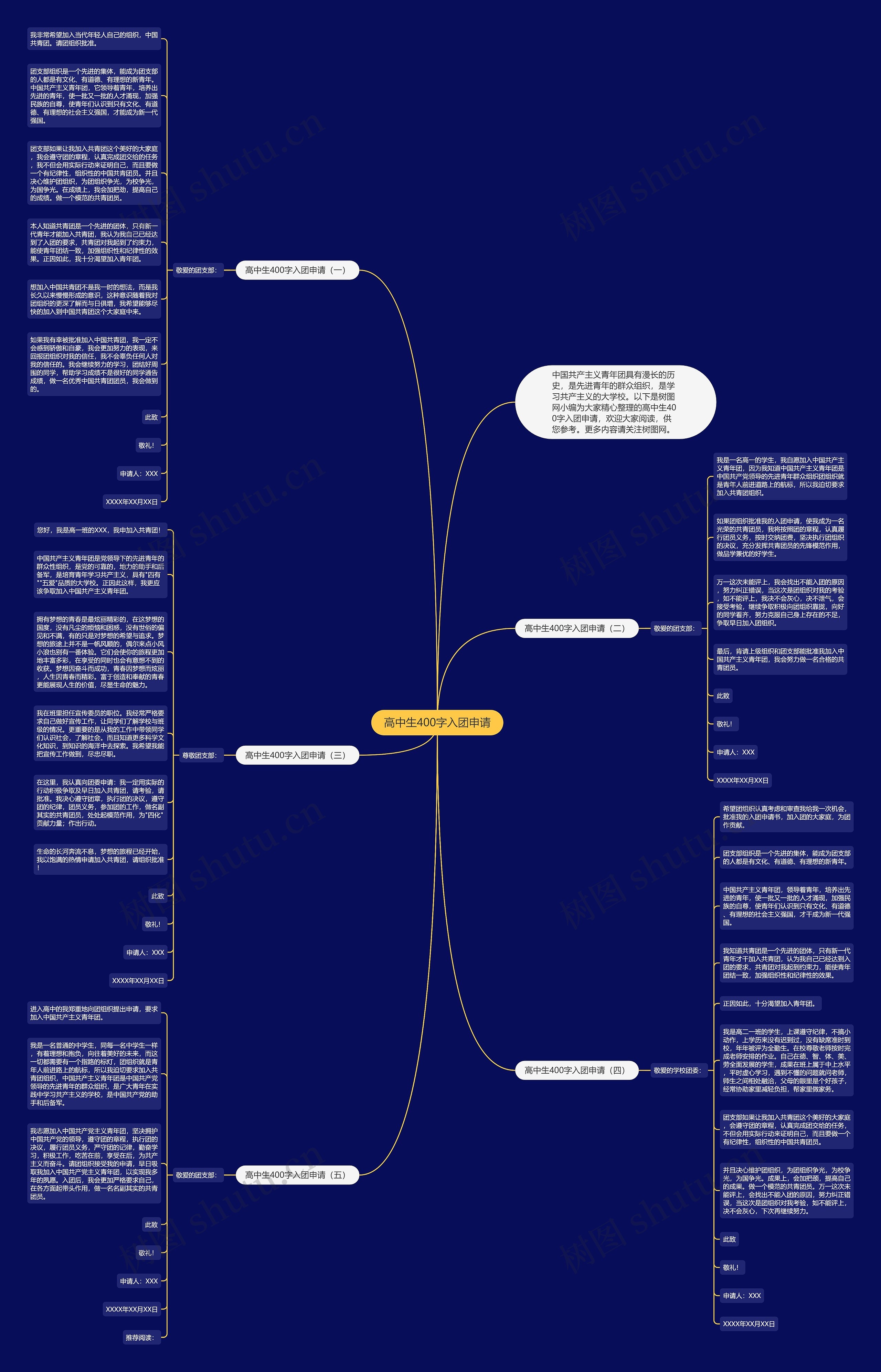 高中生400字入团申请思维导图