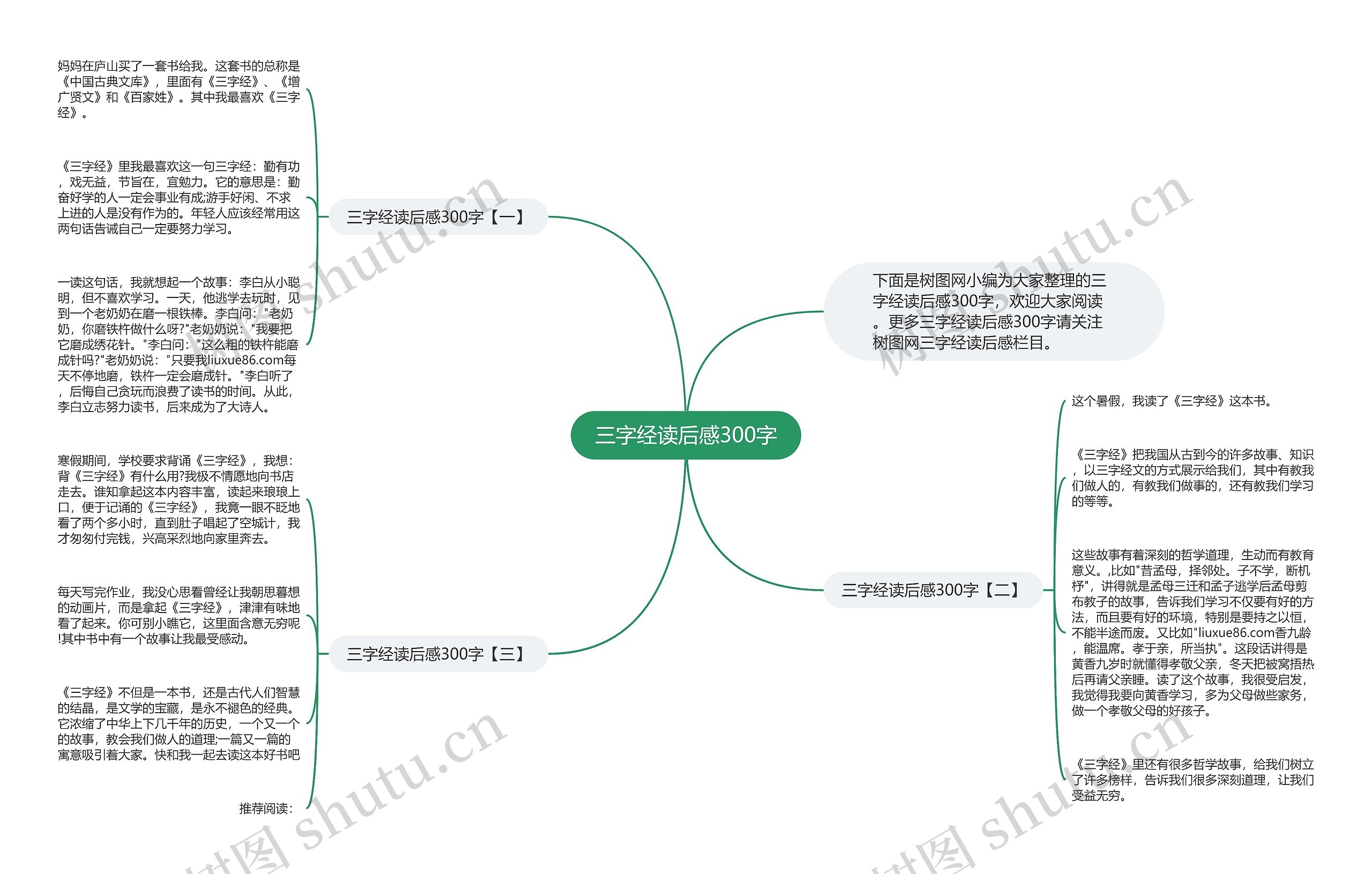 三字经读后感300字思维导图