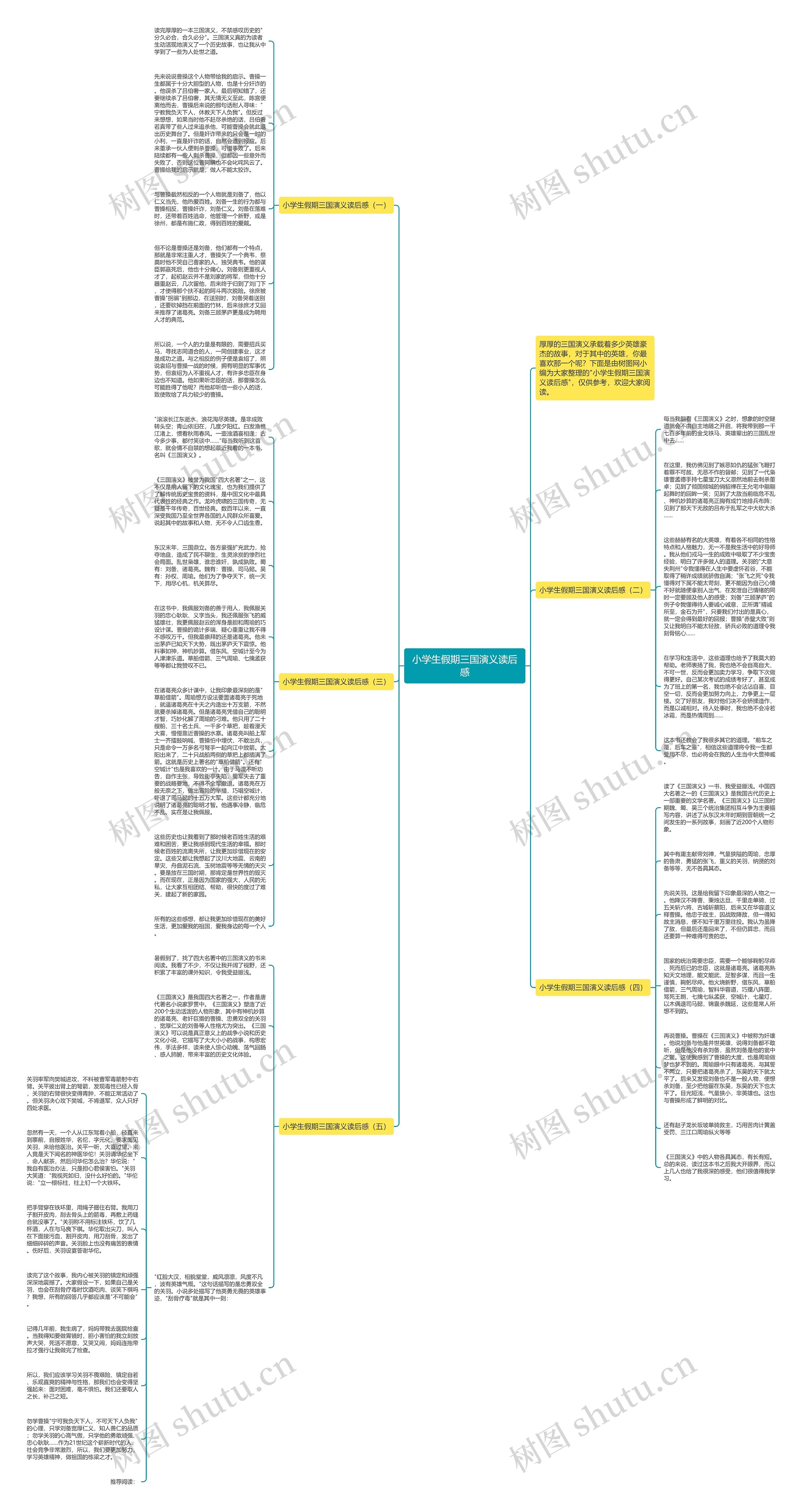 小学生假期三国演义读后感思维导图