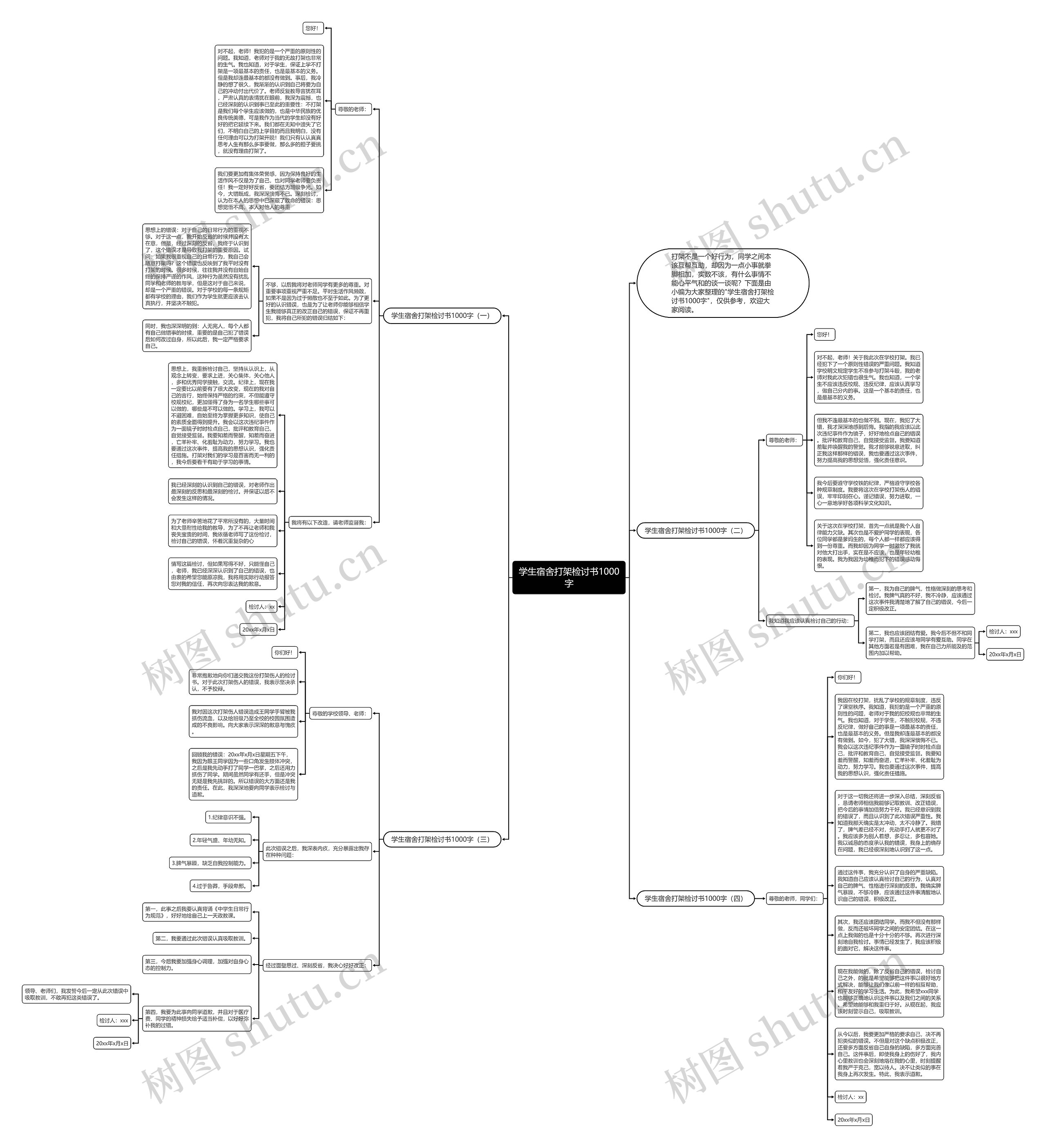 学生宿舍打架检讨书1000字思维导图
