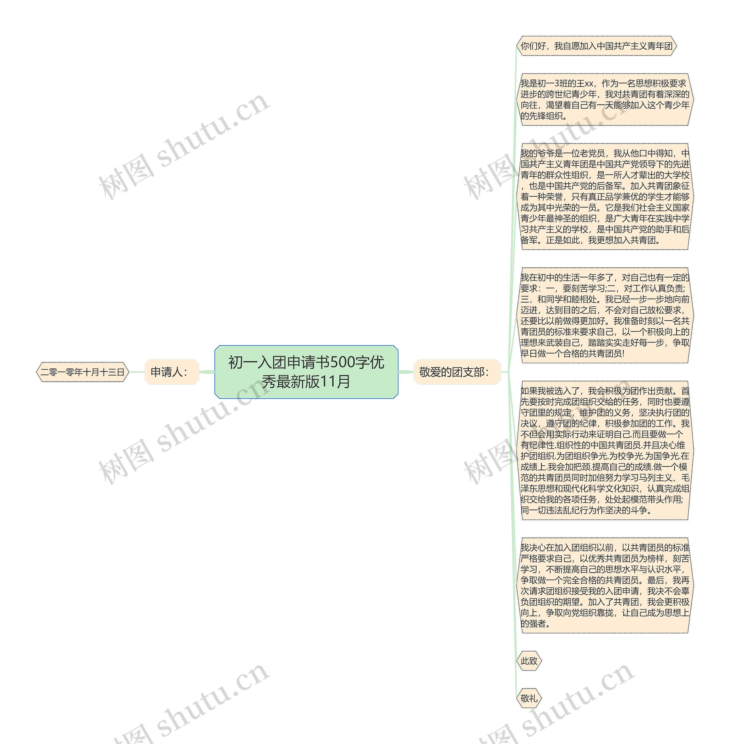 初一入团申请书500字优秀最新版11月思维导图