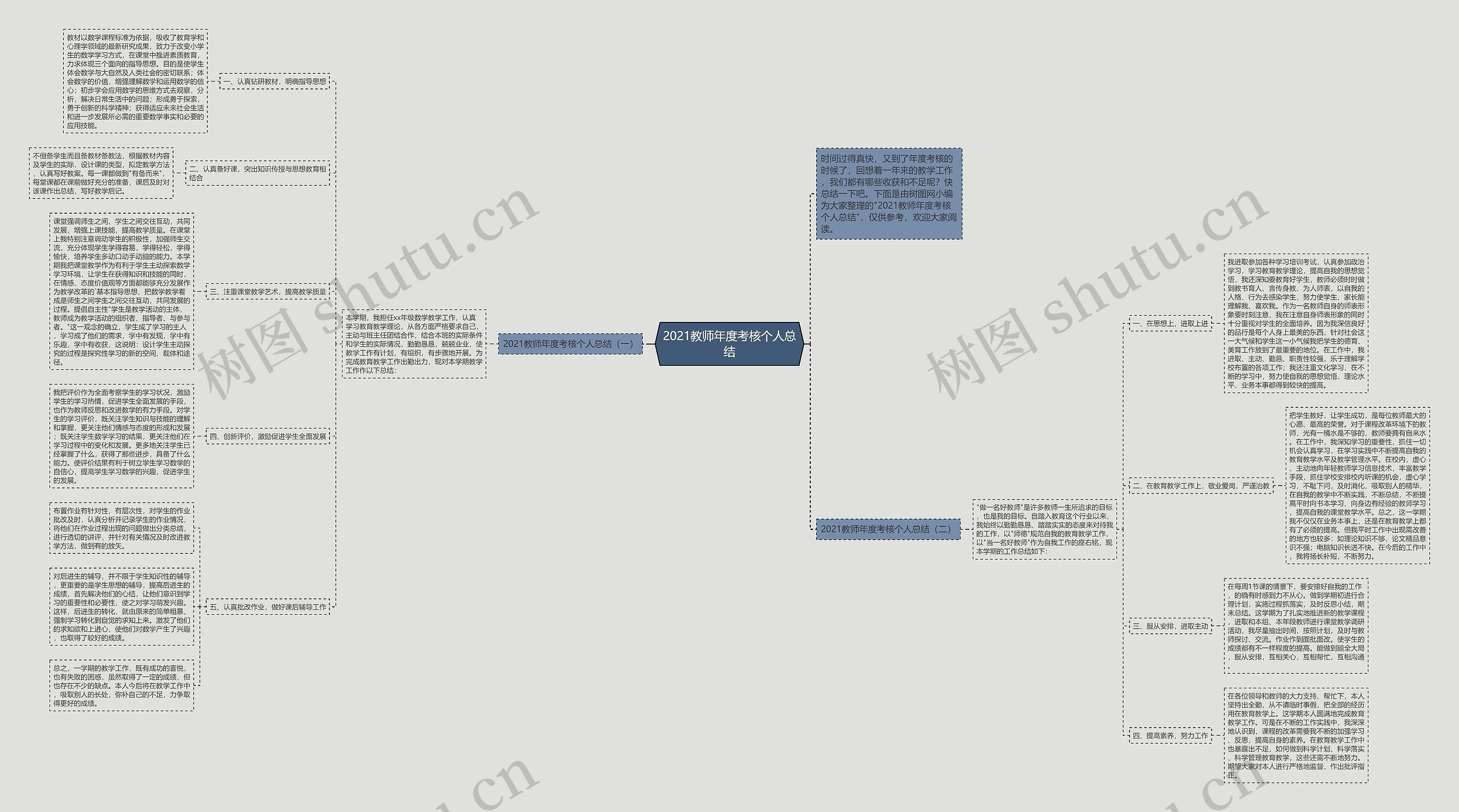 2021教师年度考核个人总结思维导图