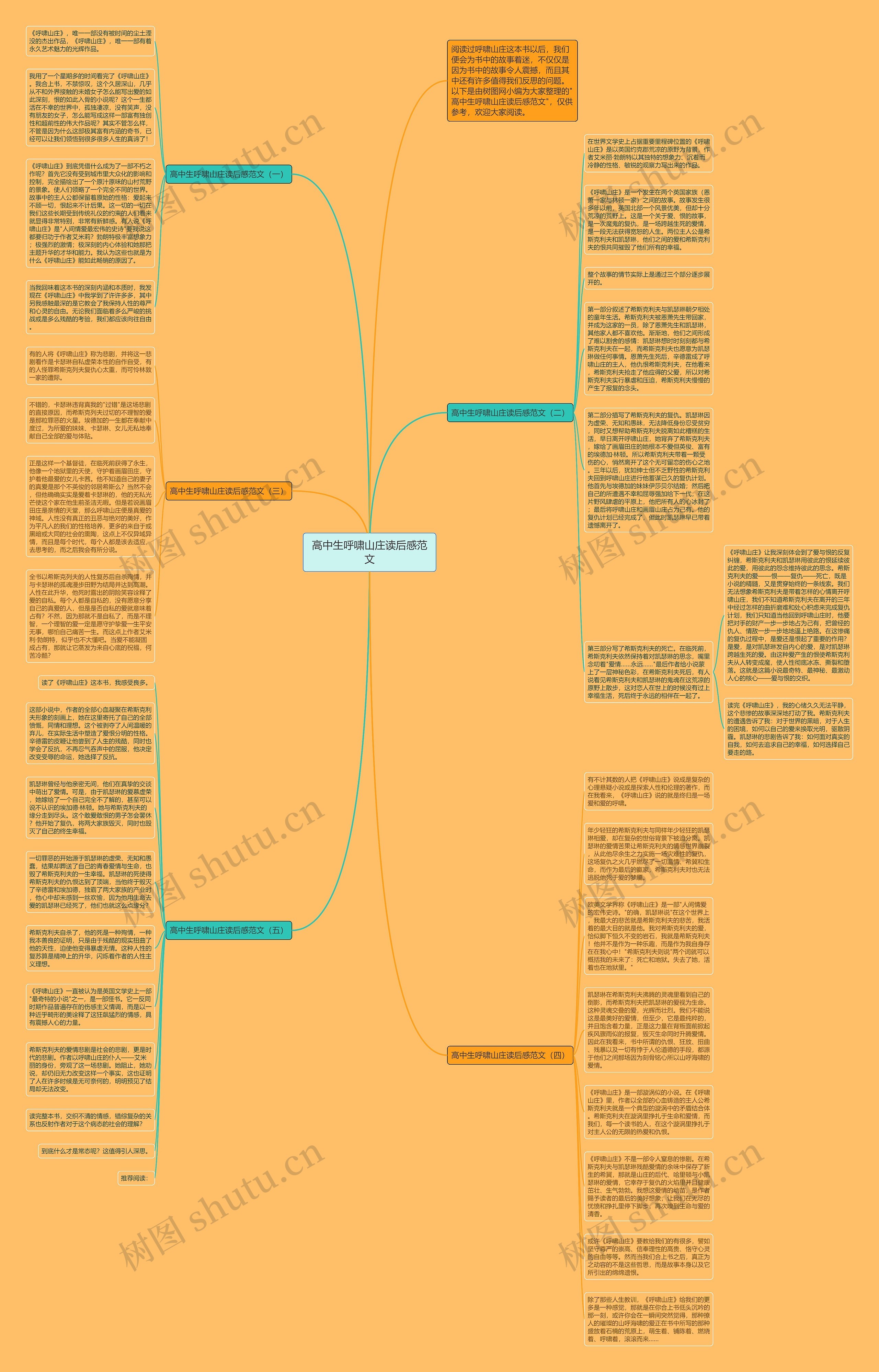 高中生呼啸山庄读后感范文思维导图