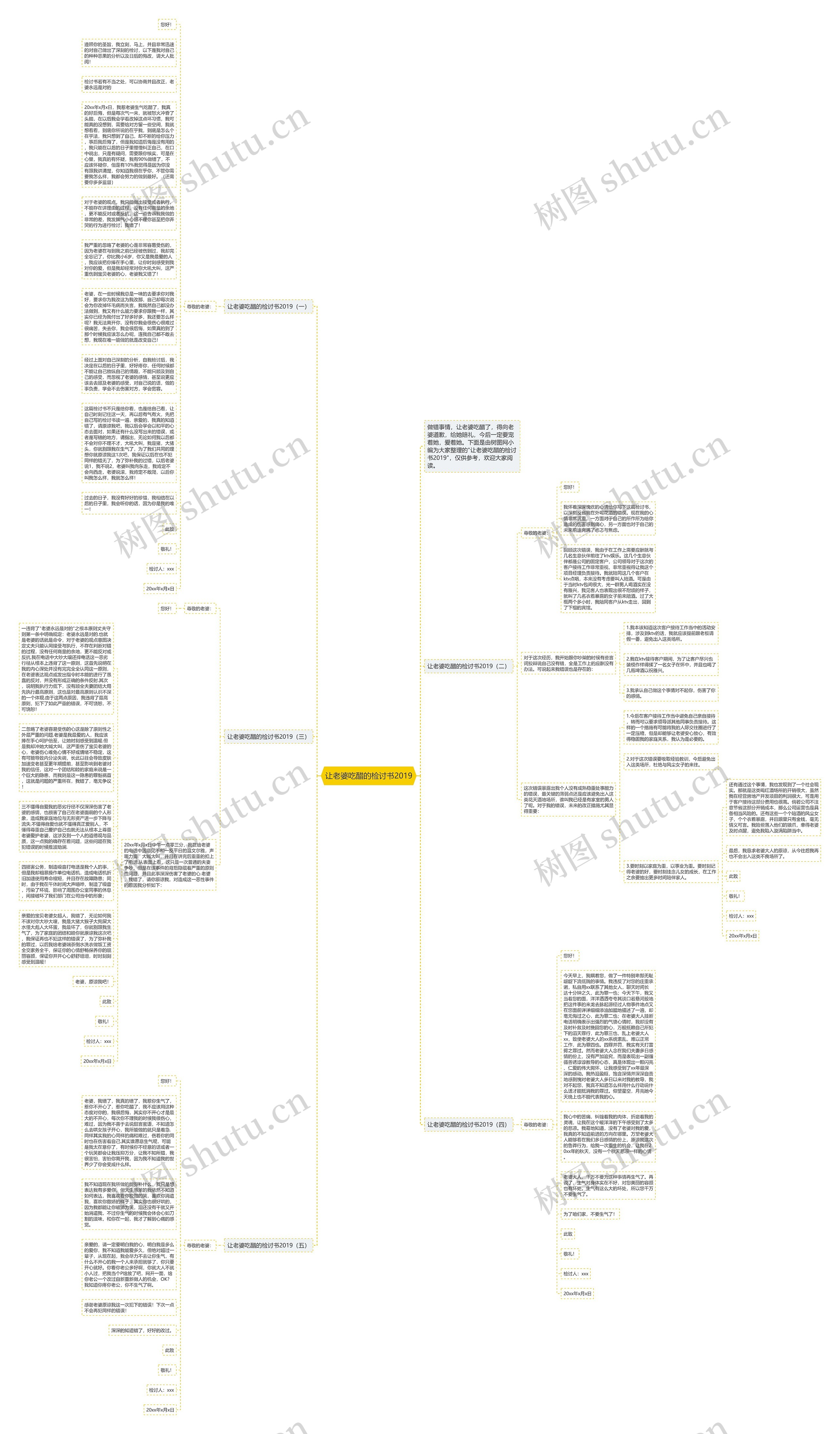 让老婆吃醋的检讨书2019思维导图