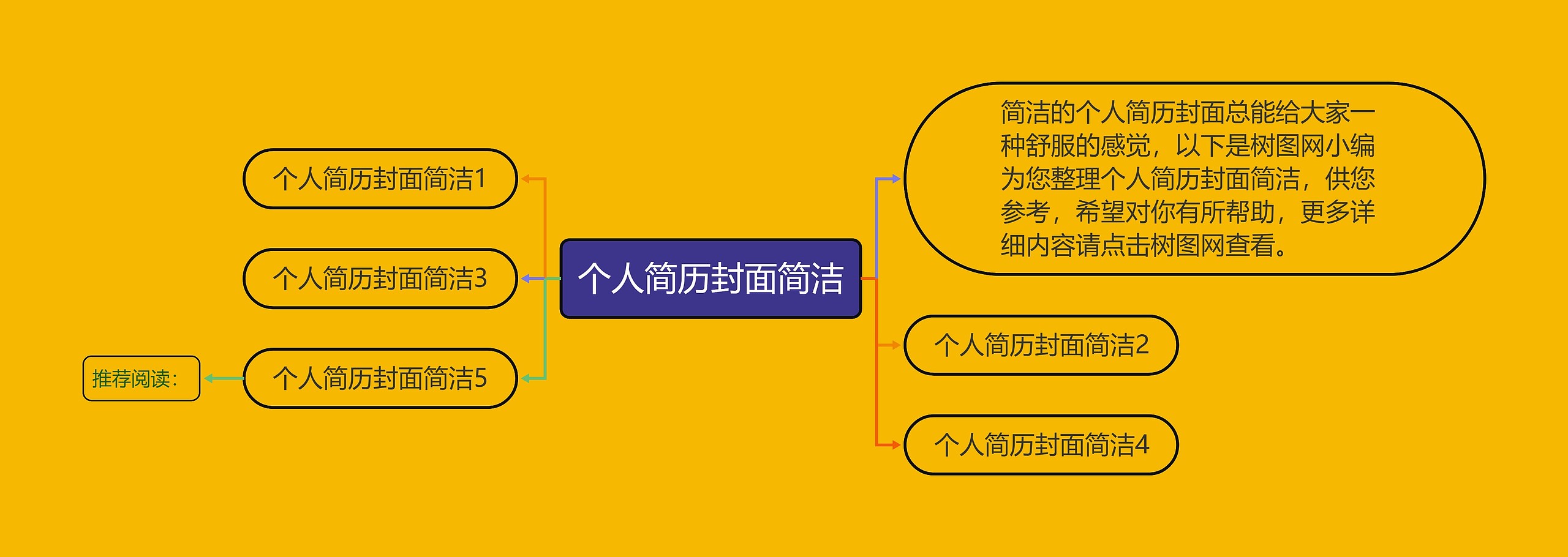 个人简历封面简洁