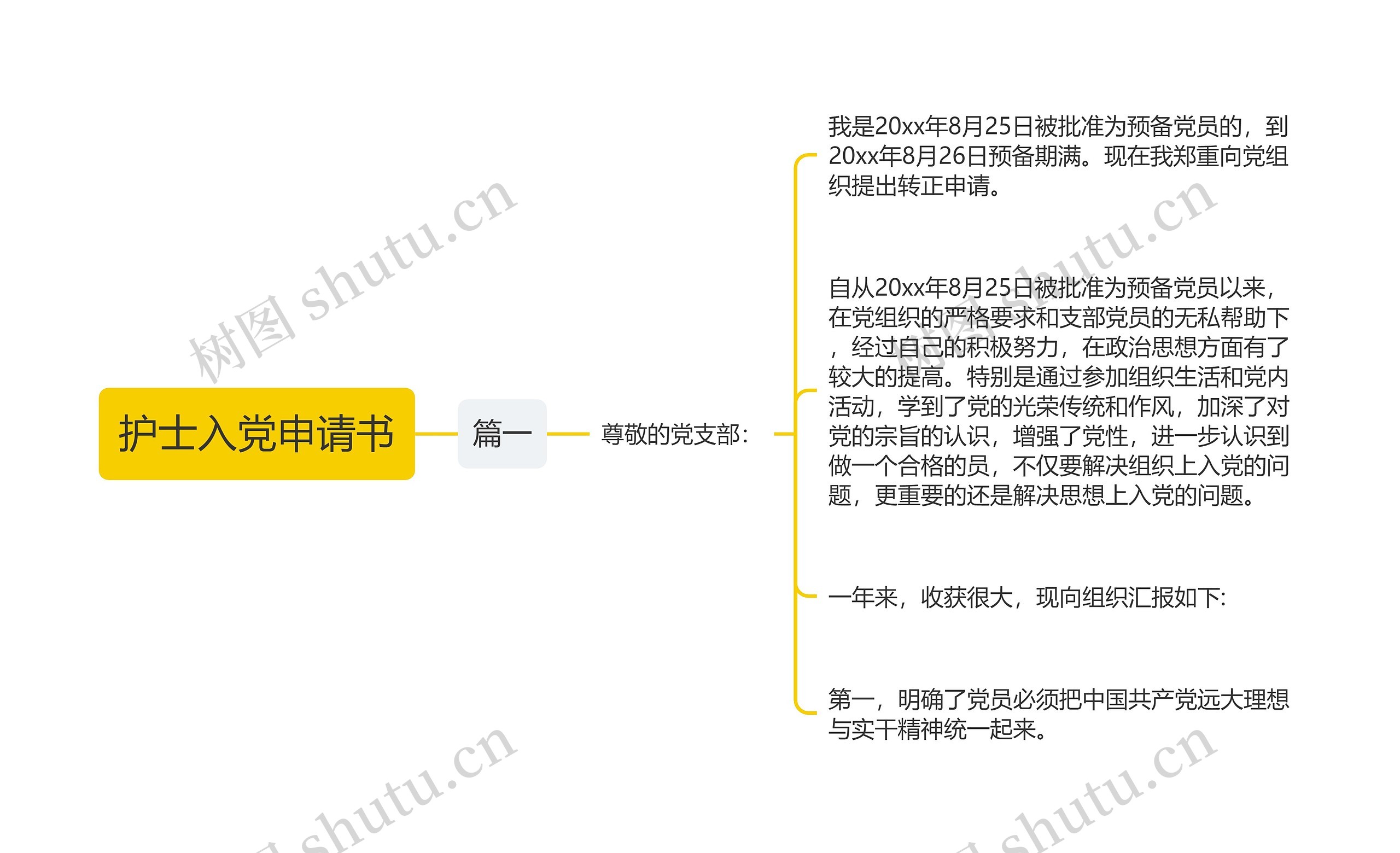 护士入党申请书思维导图