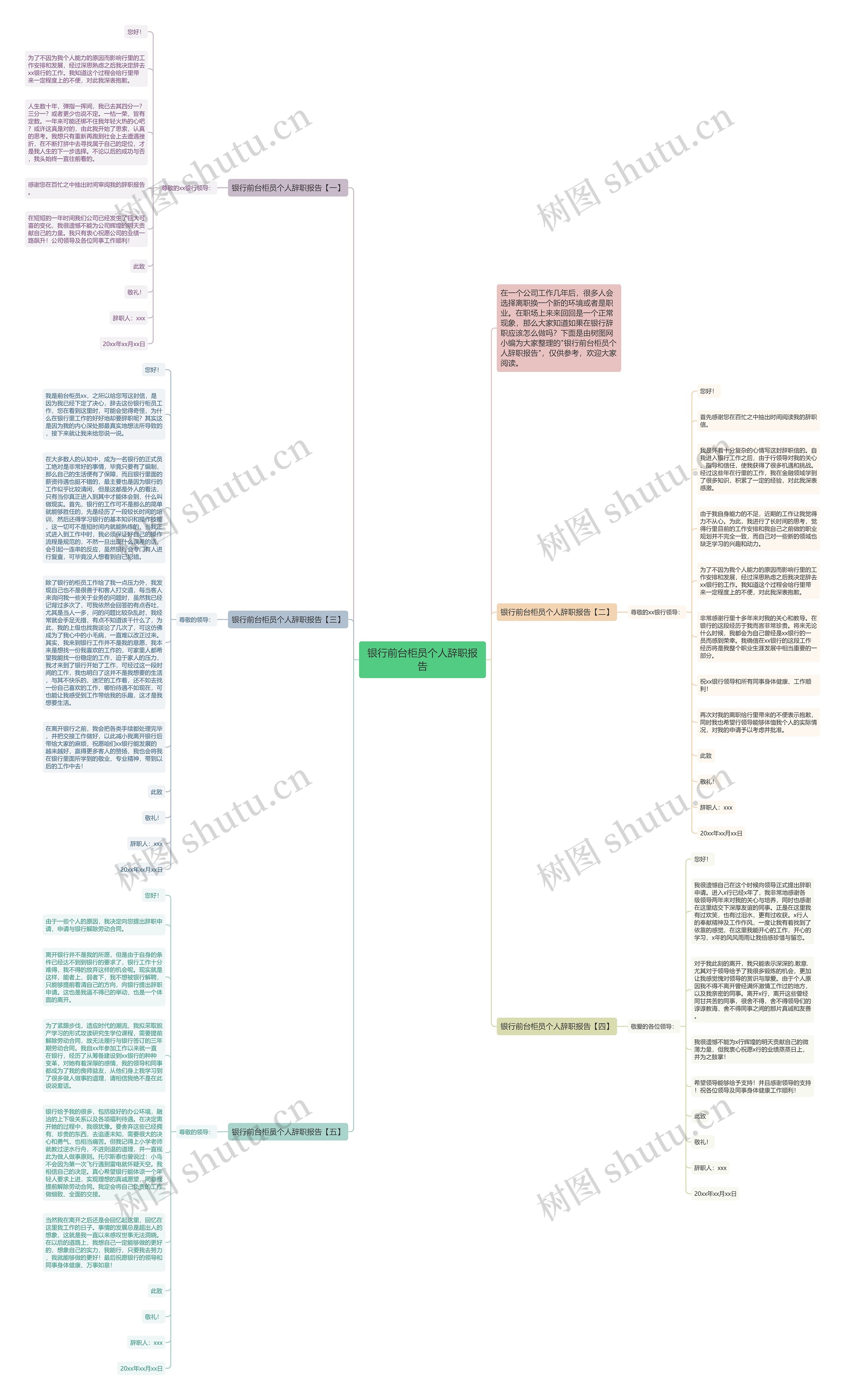 银行前台柜员个人辞职报告思维导图