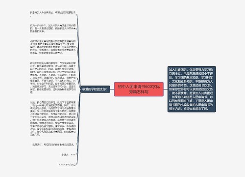 初中入团申请书600字优秀篇怎样写