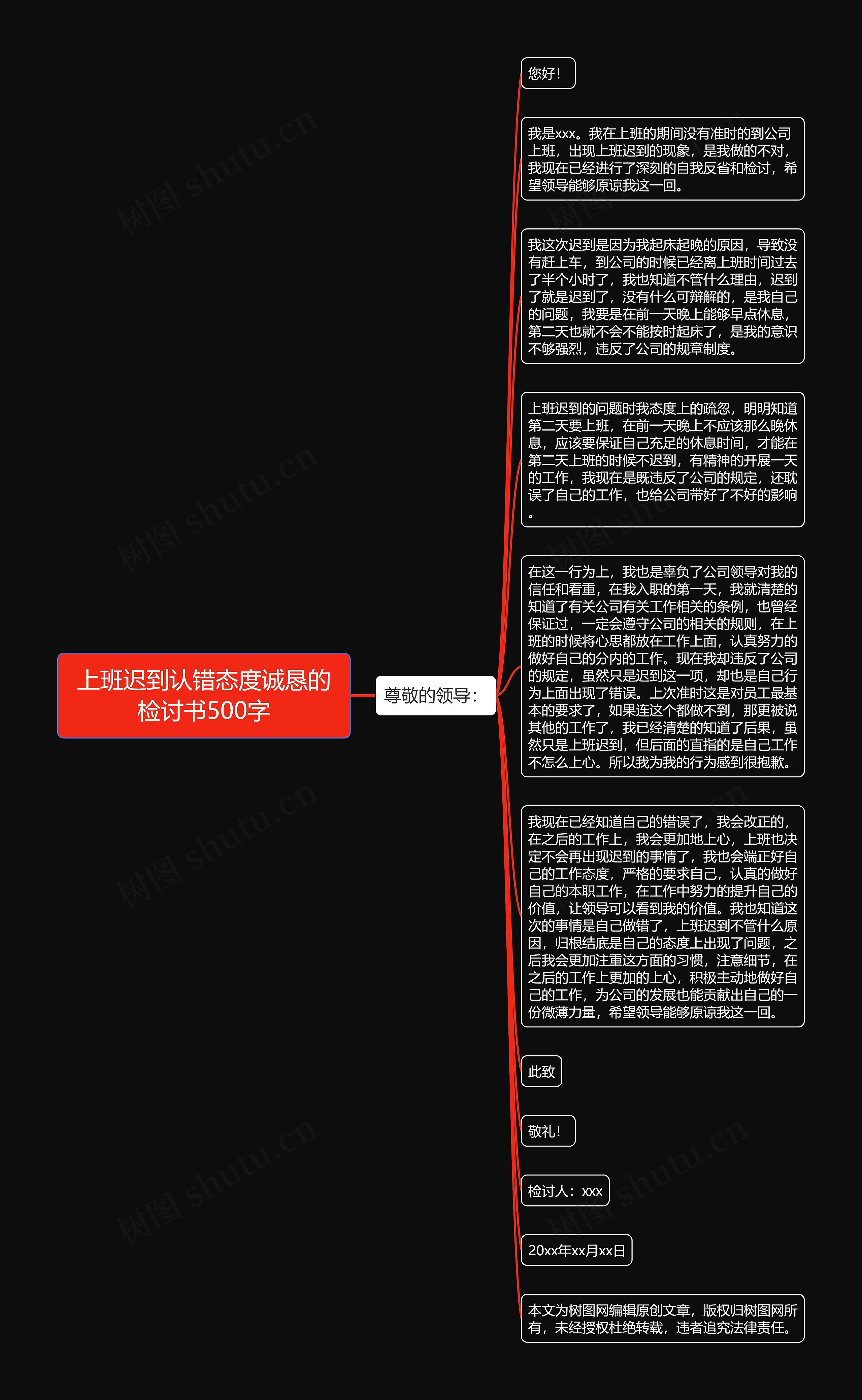 上班迟到认错态度诚恳的检讨书500字思维导图