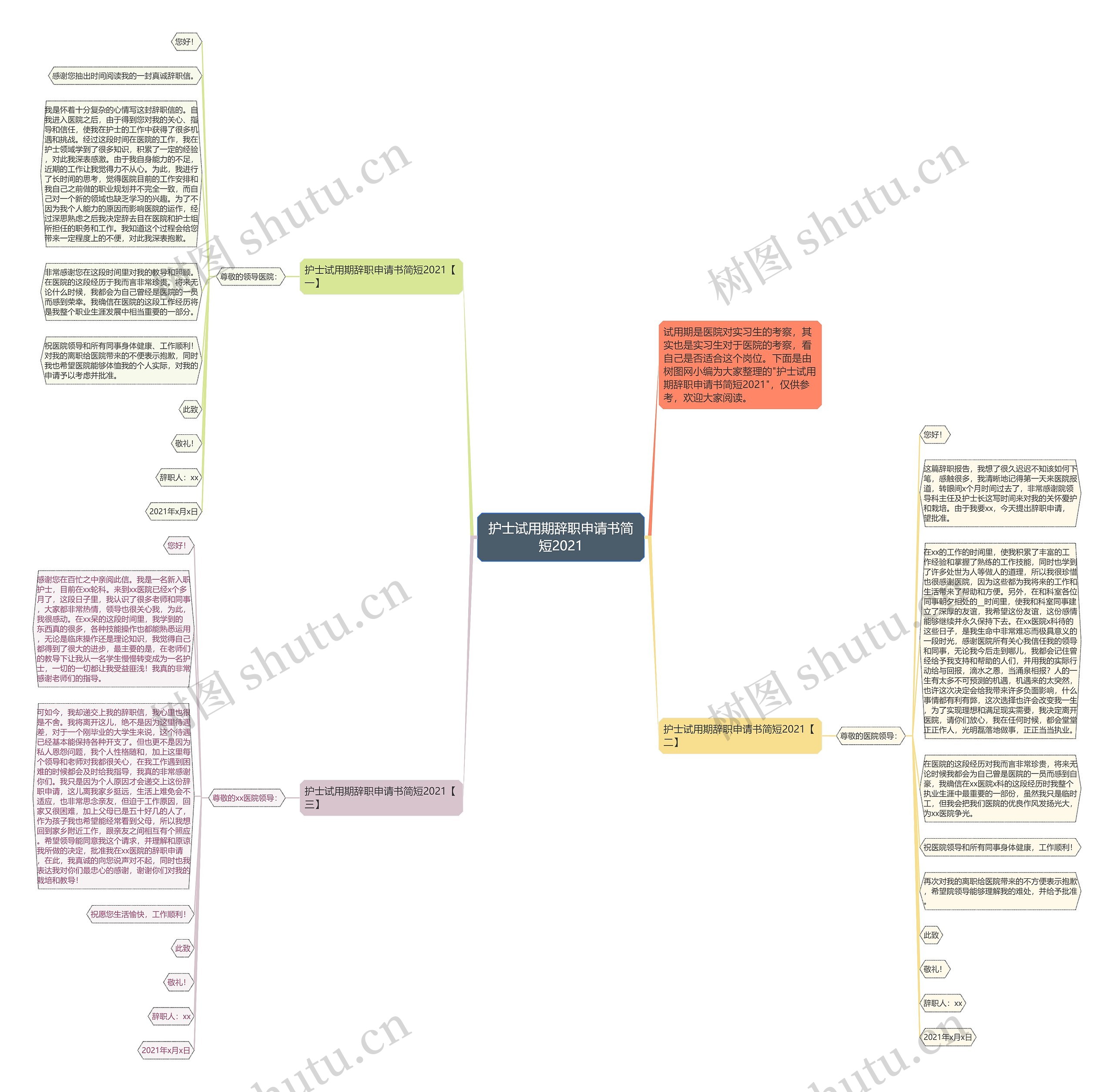 护士试用期辞职申请书简短2021思维导图高清图 护士试用期辞职申请书简短2021思维导图