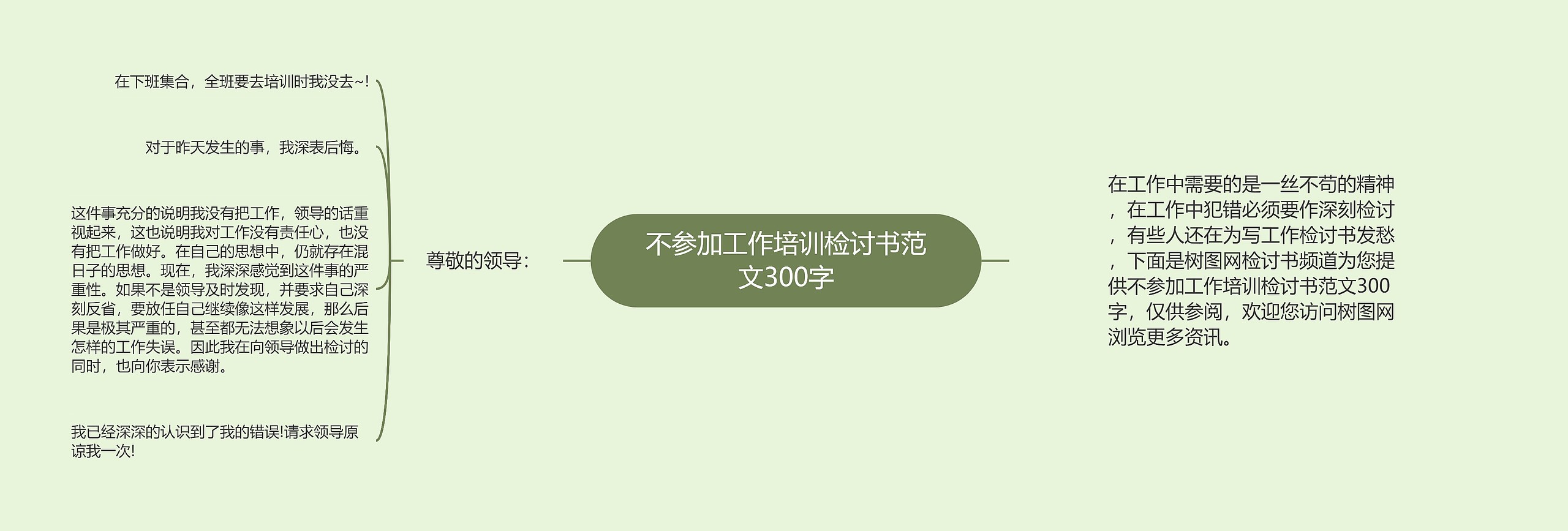 不参加工作培训检讨书范文300字思维导图