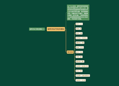 建筑学实习简历模板