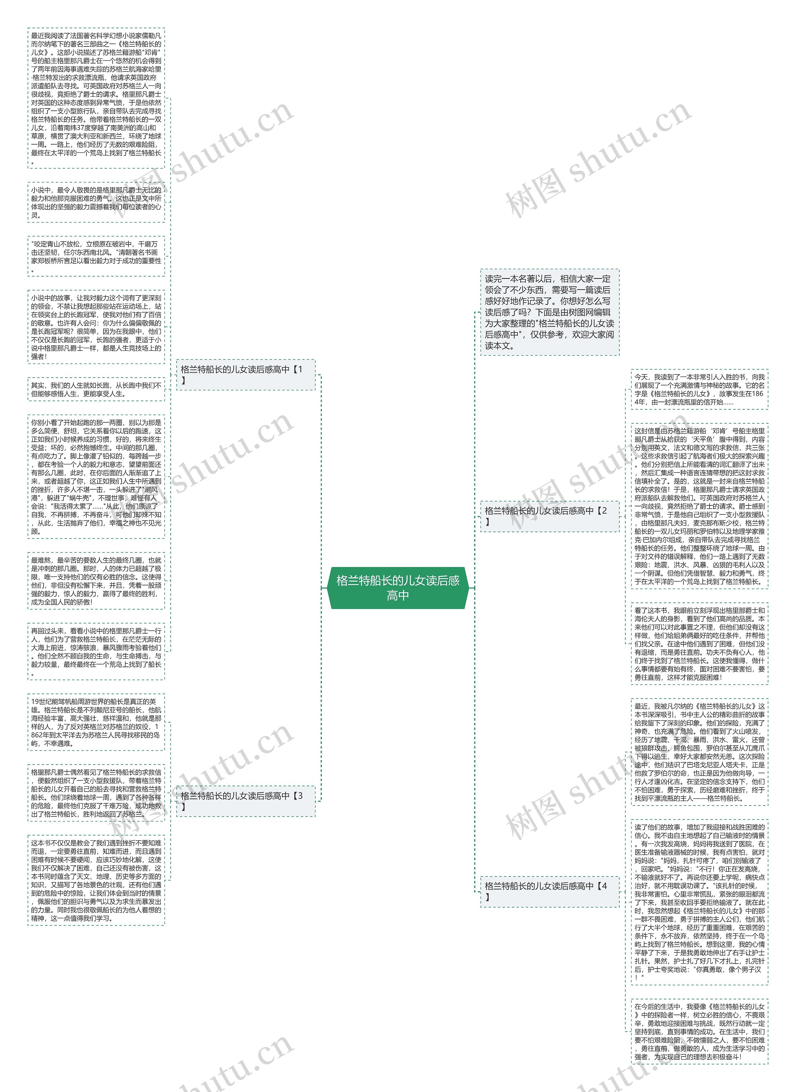 格兰特船长的儿女读后感高中思维导图