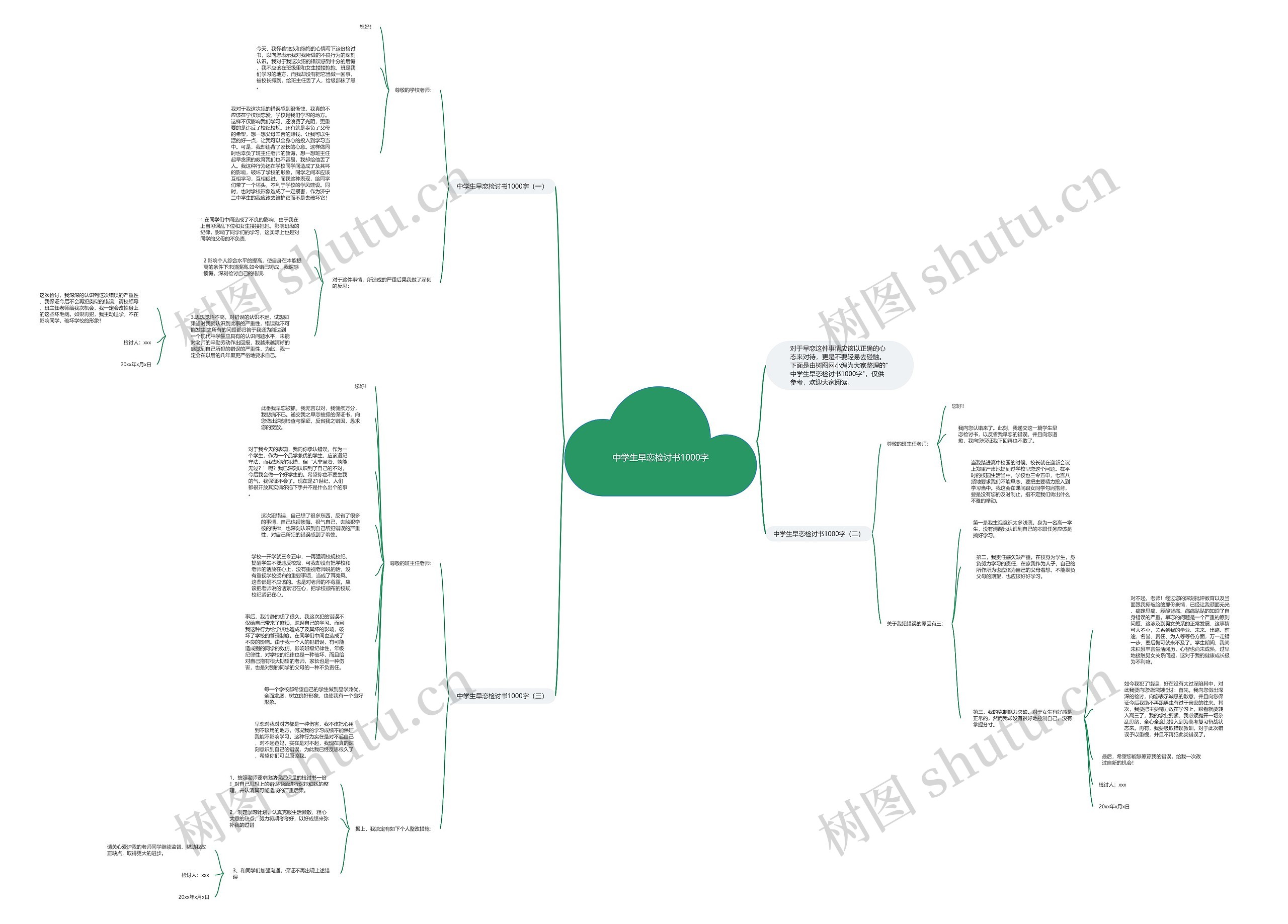 中学生早恋检讨书1000字思维导图