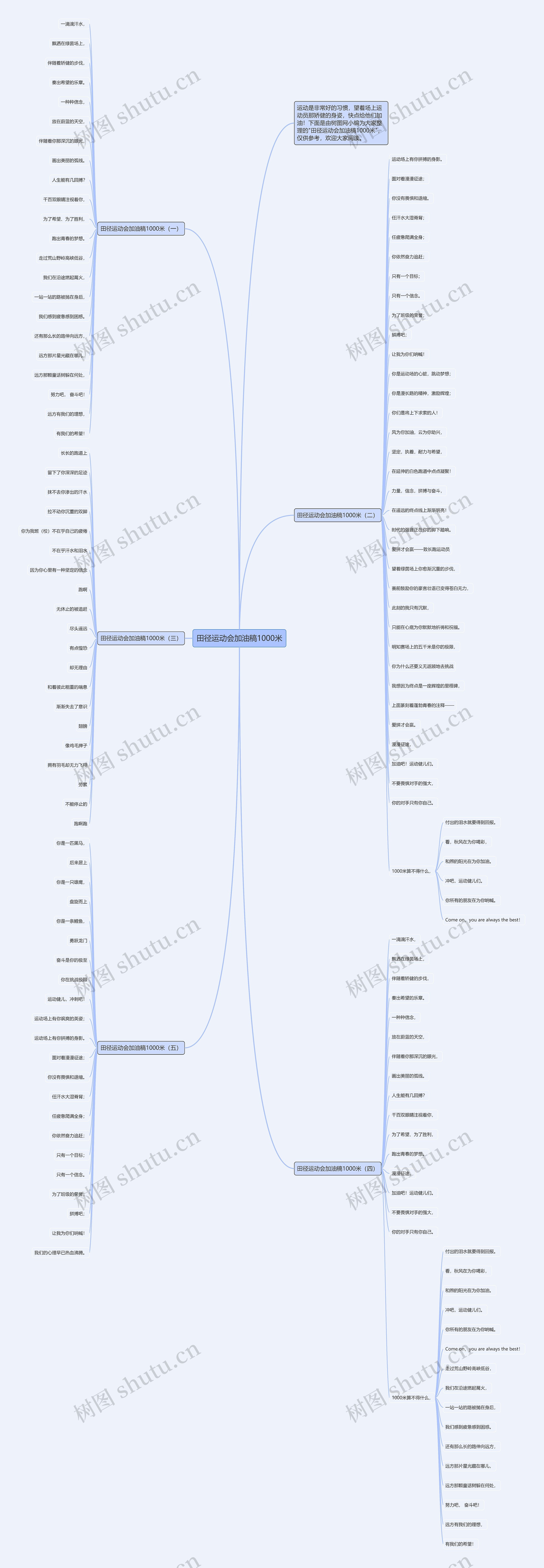 田径运动会加油稿1000米思维导图