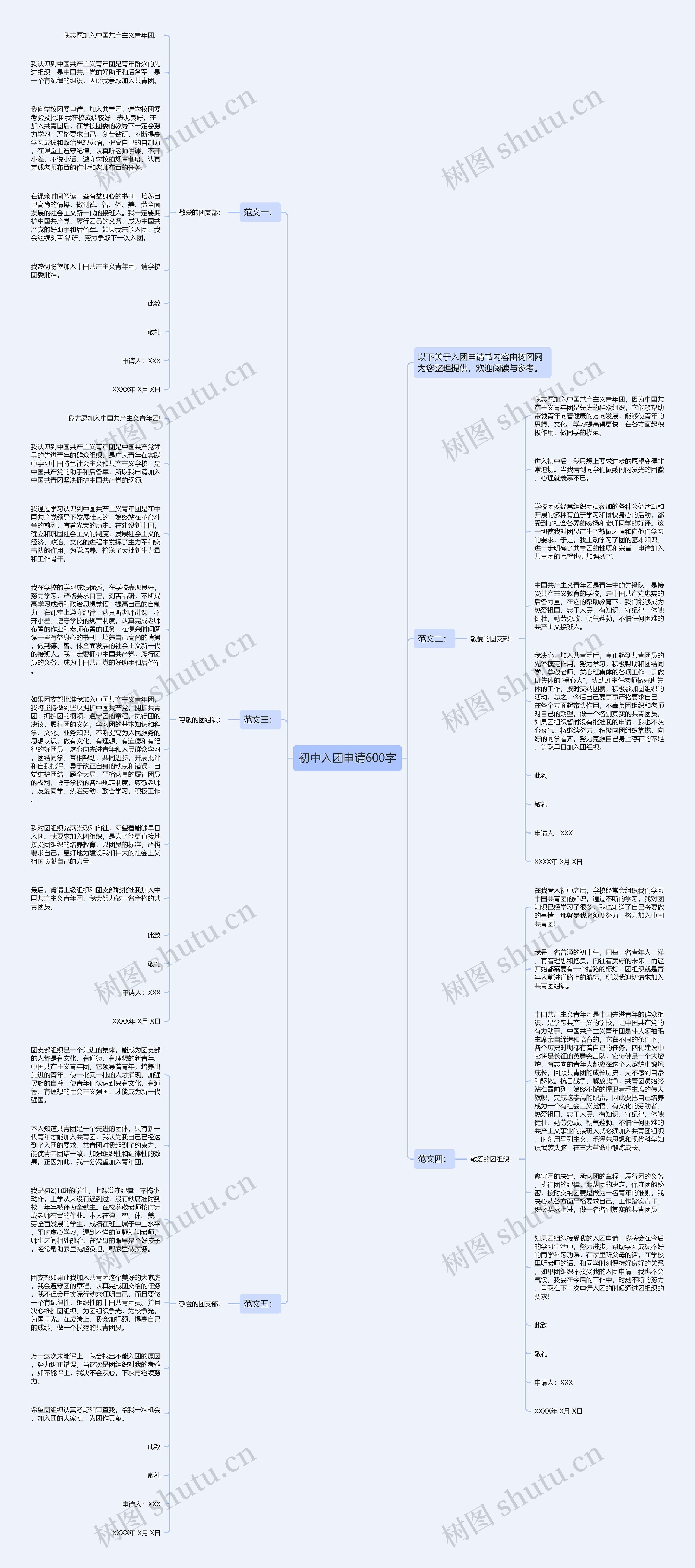 初中入团申请600字思维导图