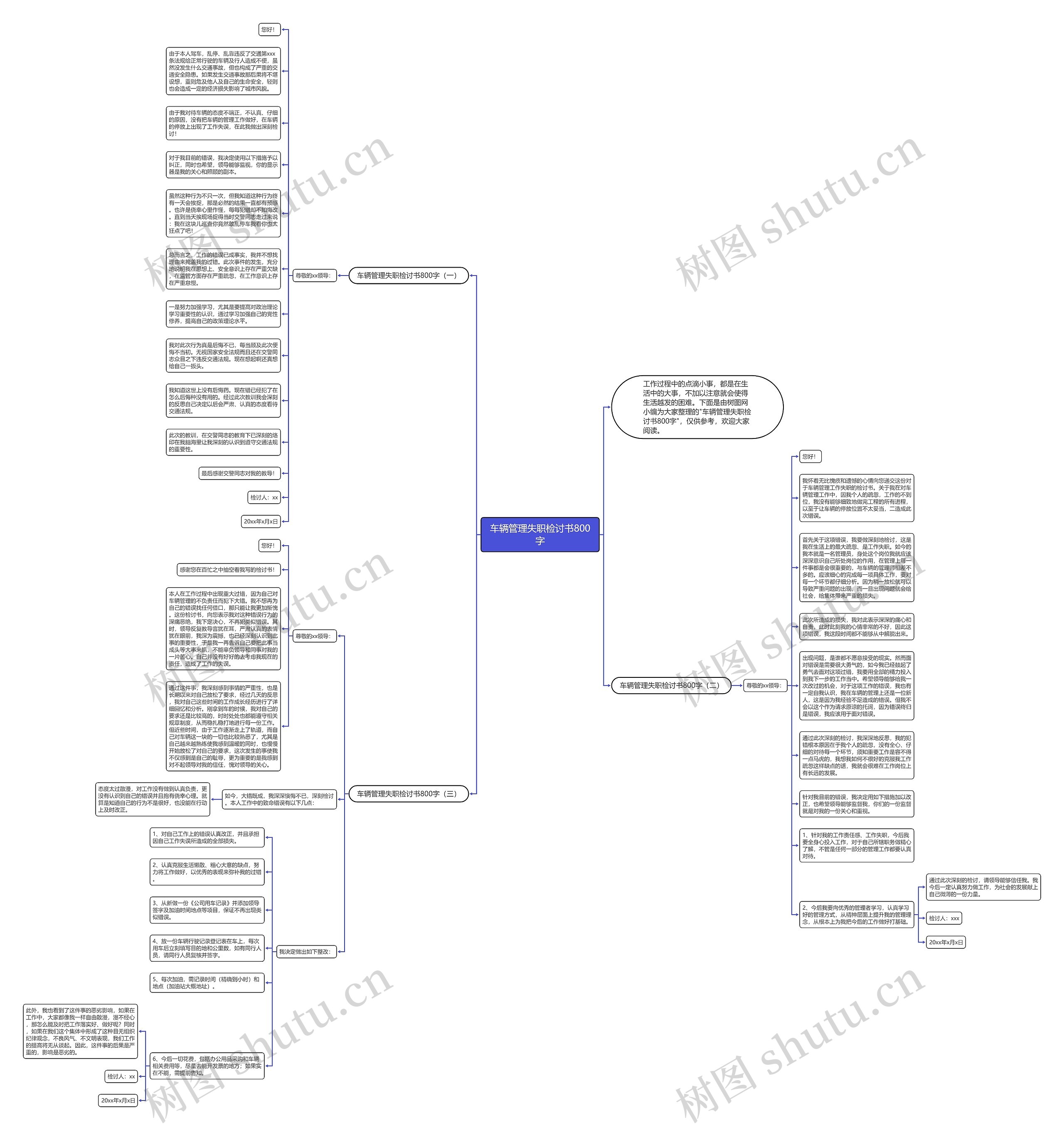 车辆管理失职检讨书800字思维导图