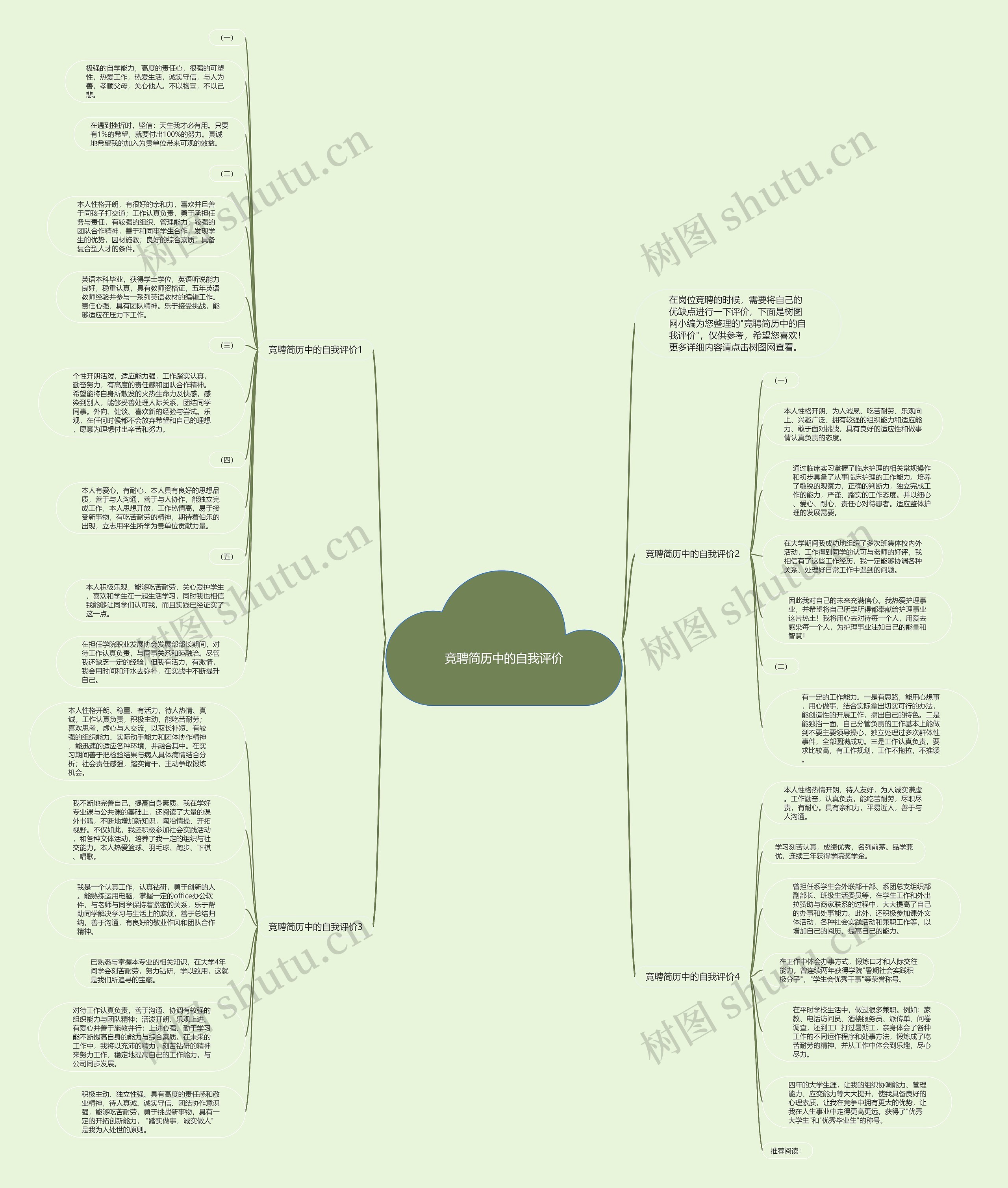 竞聘简历中的自我评价思维导图