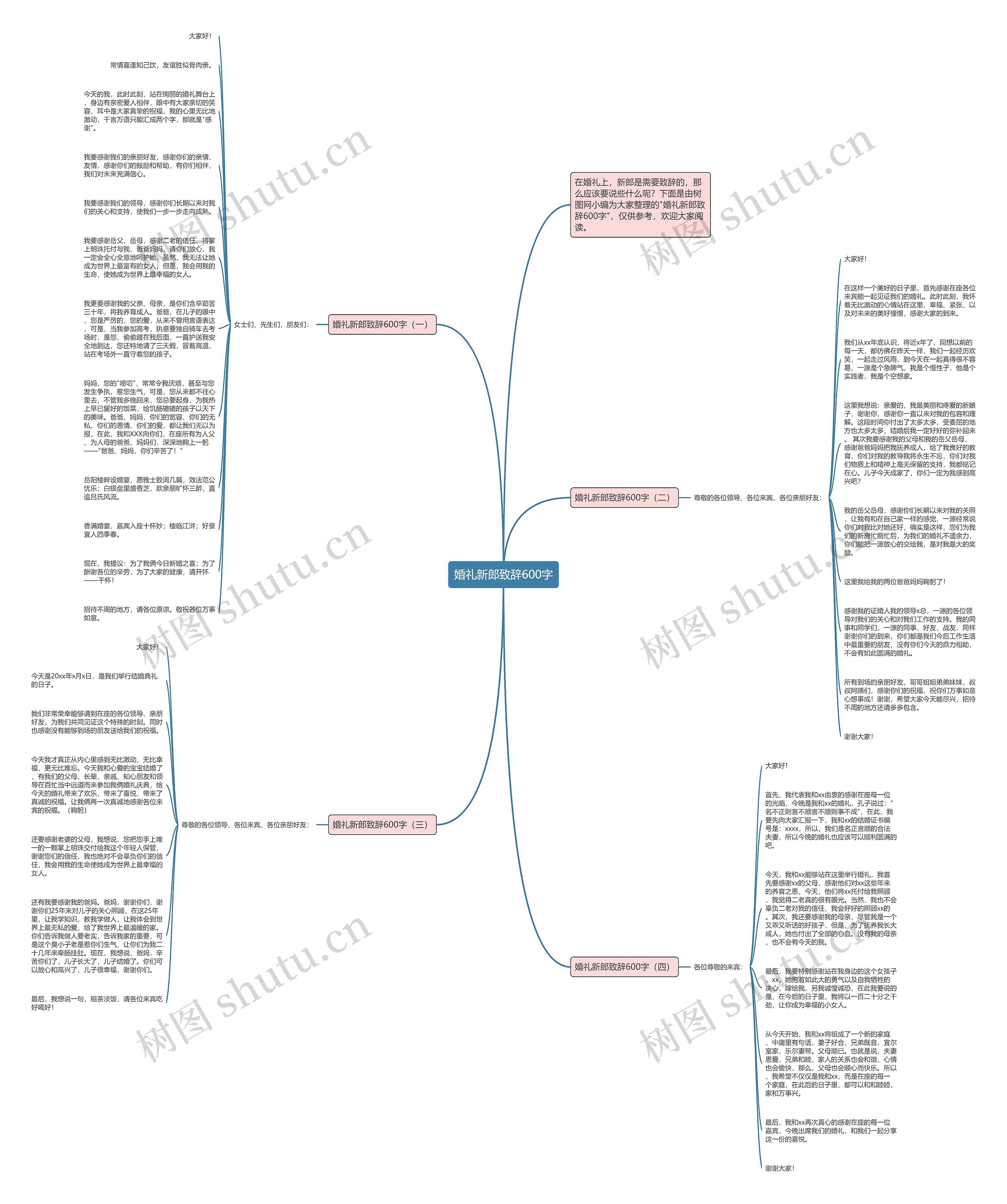 婚礼新郎致辞600字思维导图