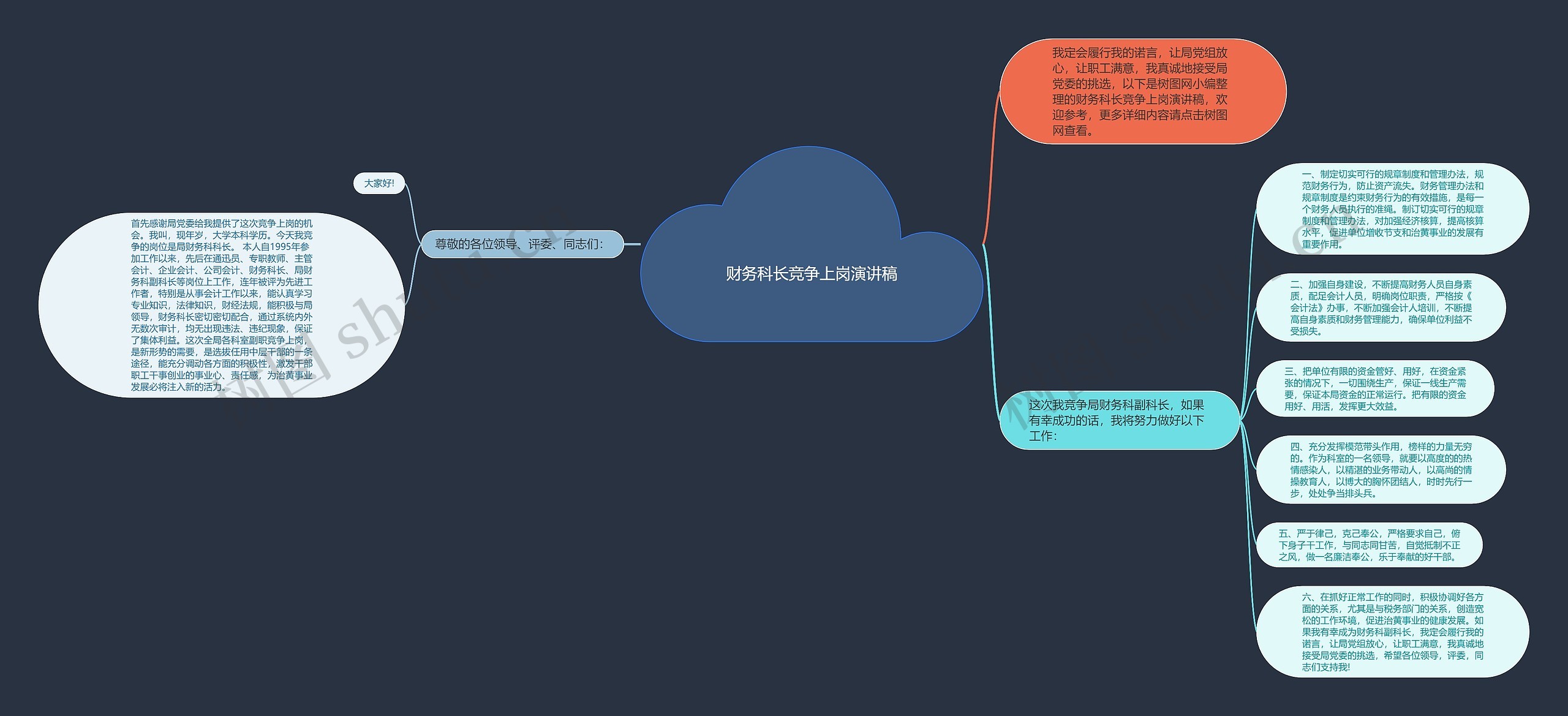 财务科长竞争上岗演讲稿思维导图