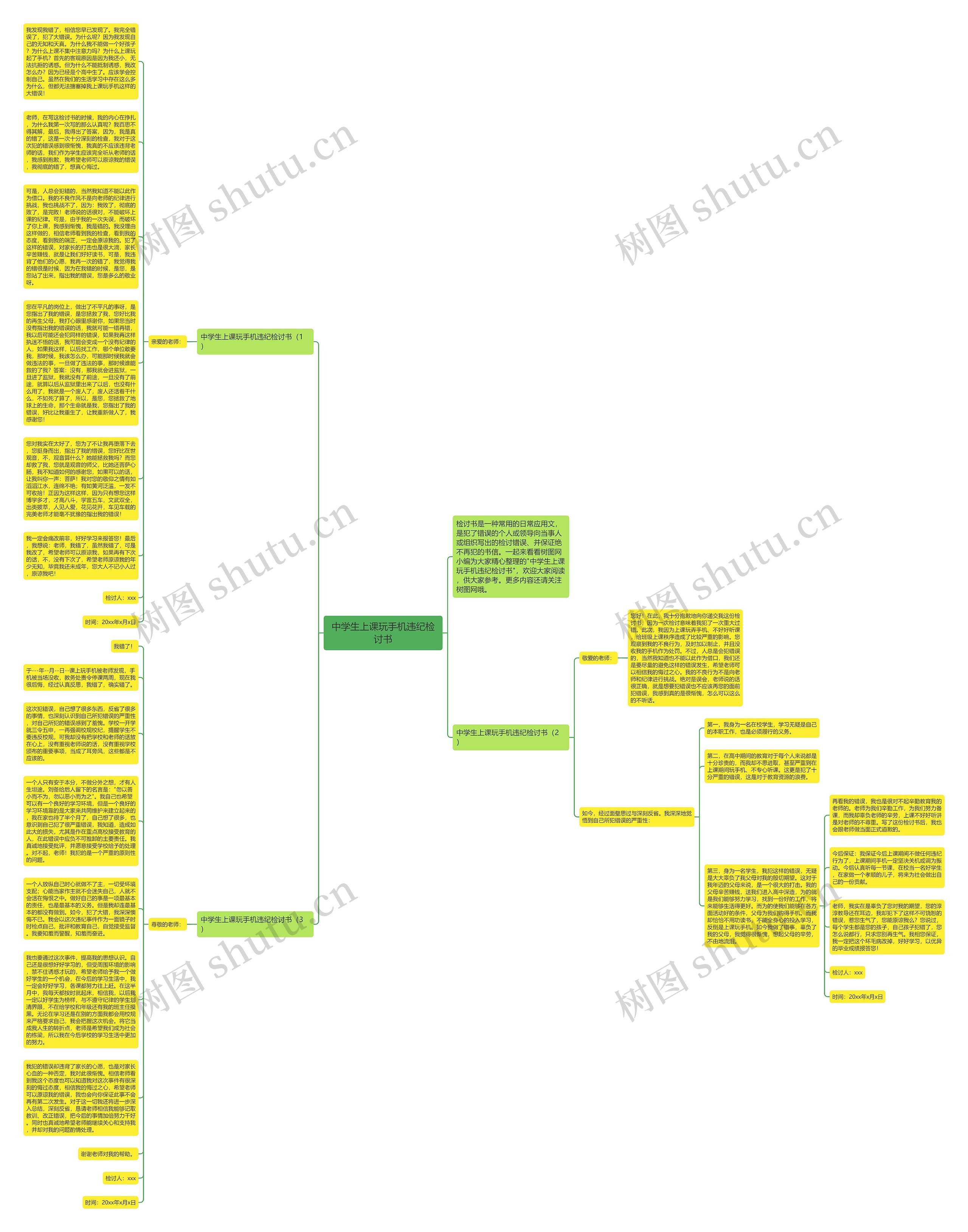 中学生上课玩手机违纪检讨书思维导图