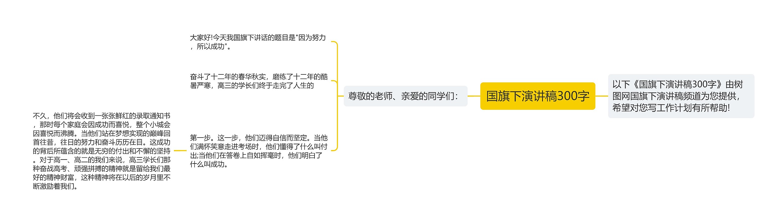 国旗下演讲稿300字