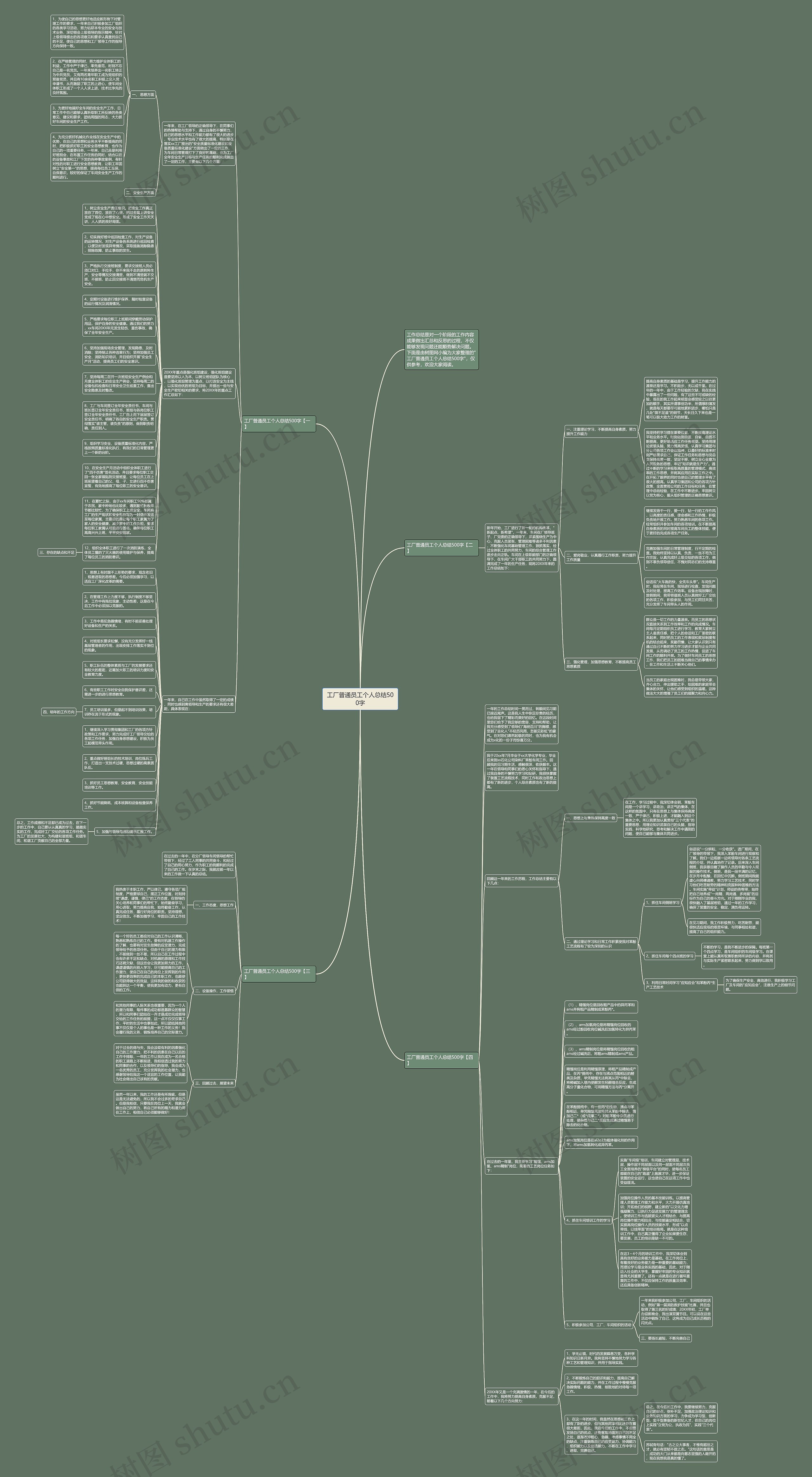 工厂普通员工个人总结500字思维导图