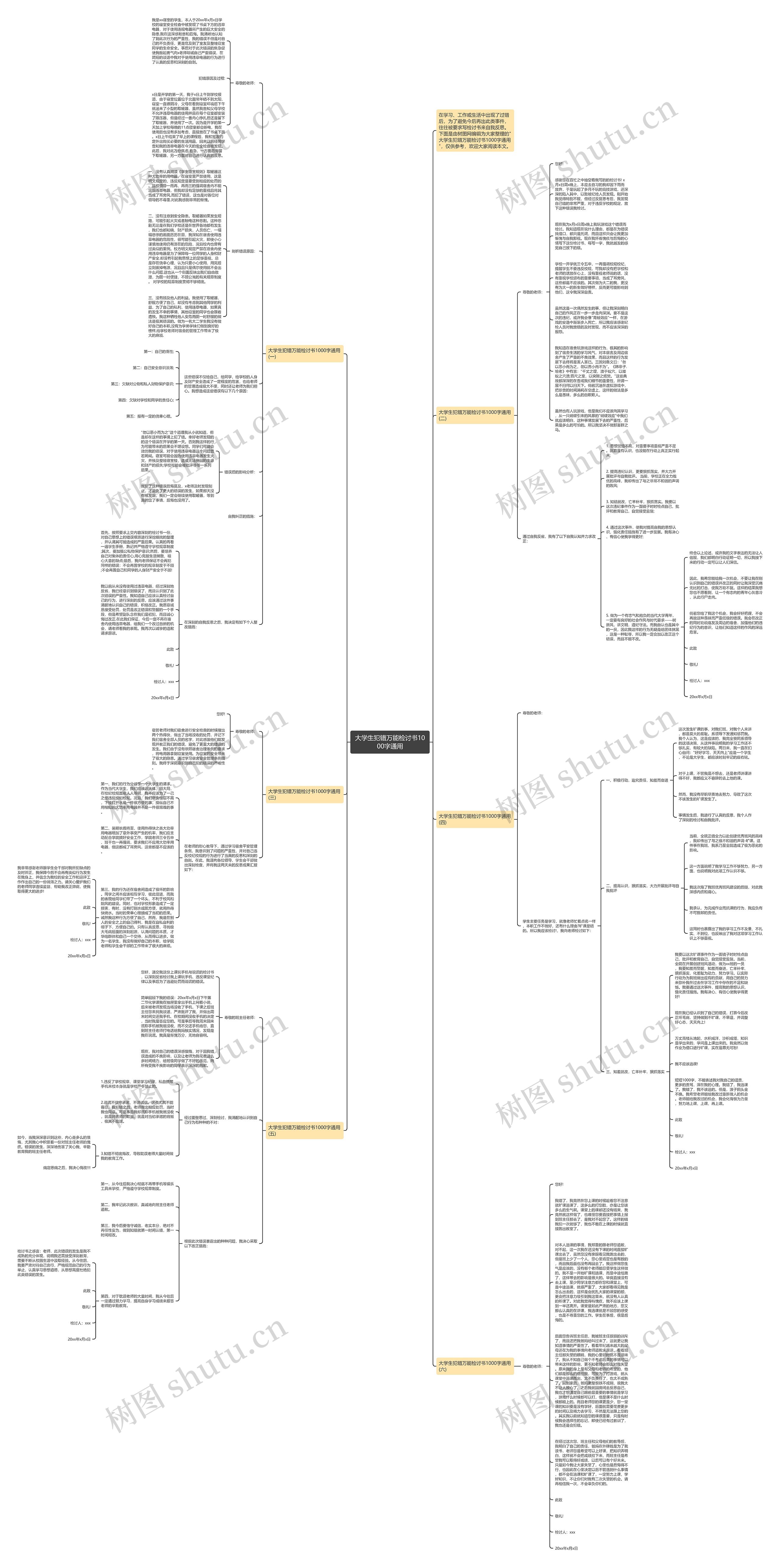 大学生犯错万能检讨书1000字通用思维导图