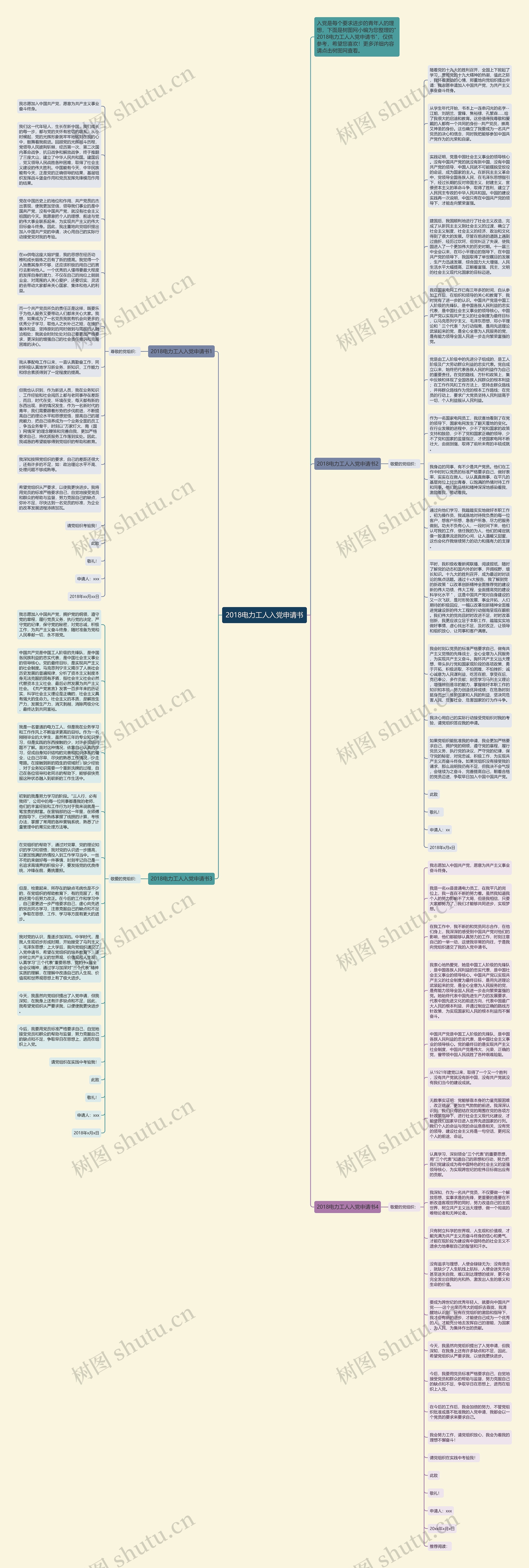 2018电力工人入党申请书思维导图