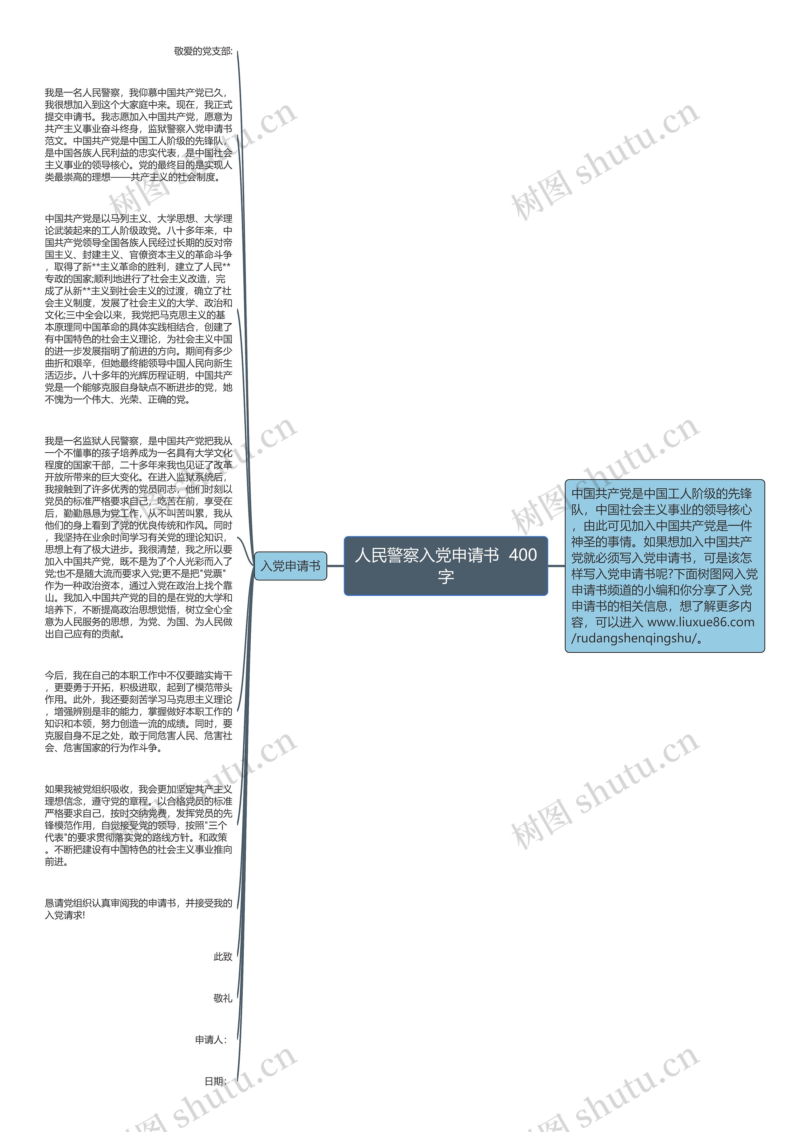 人民警察入党申请书  400字思维导图