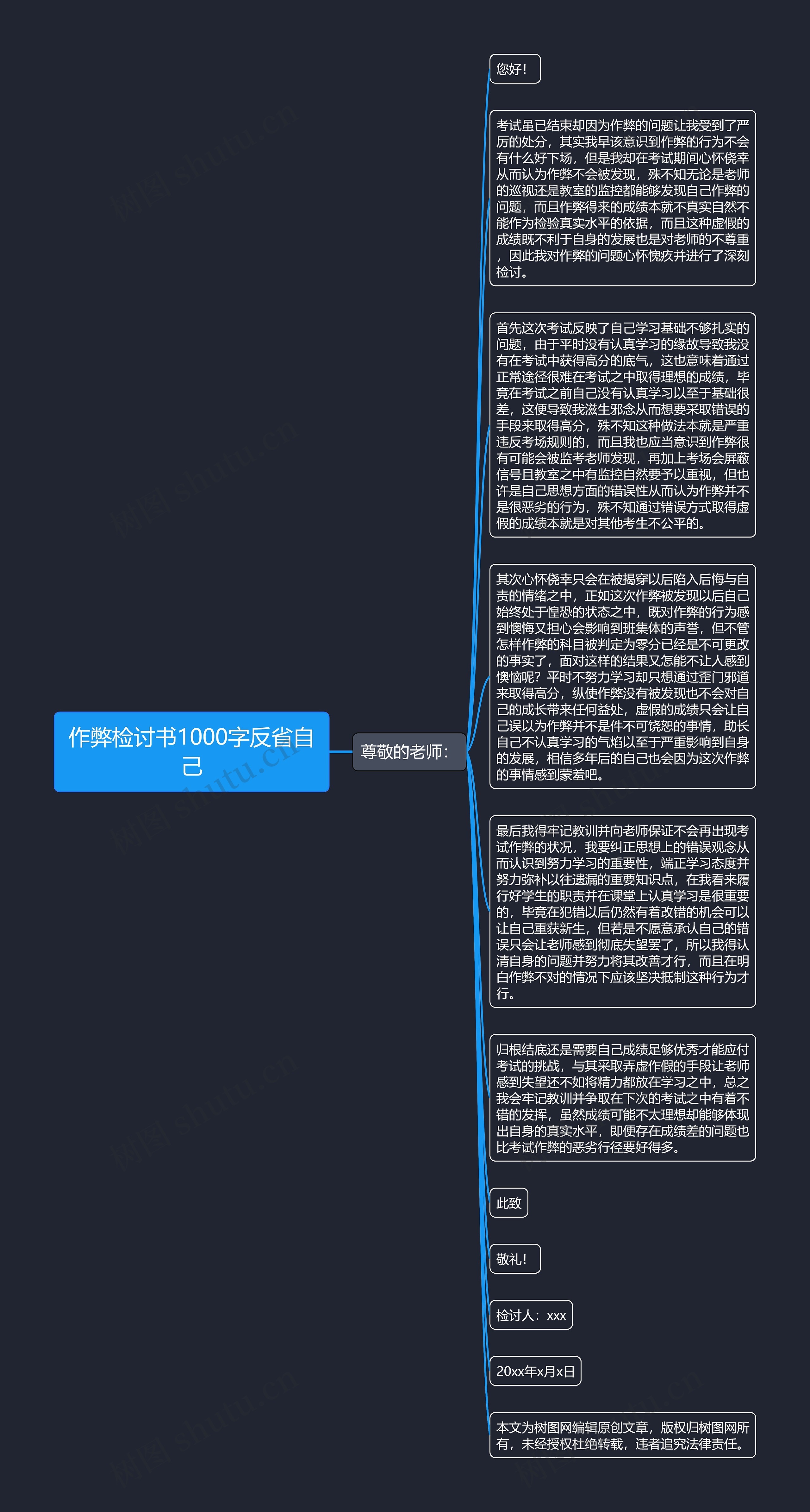 作弊检讨书1000字反省自己思维导图