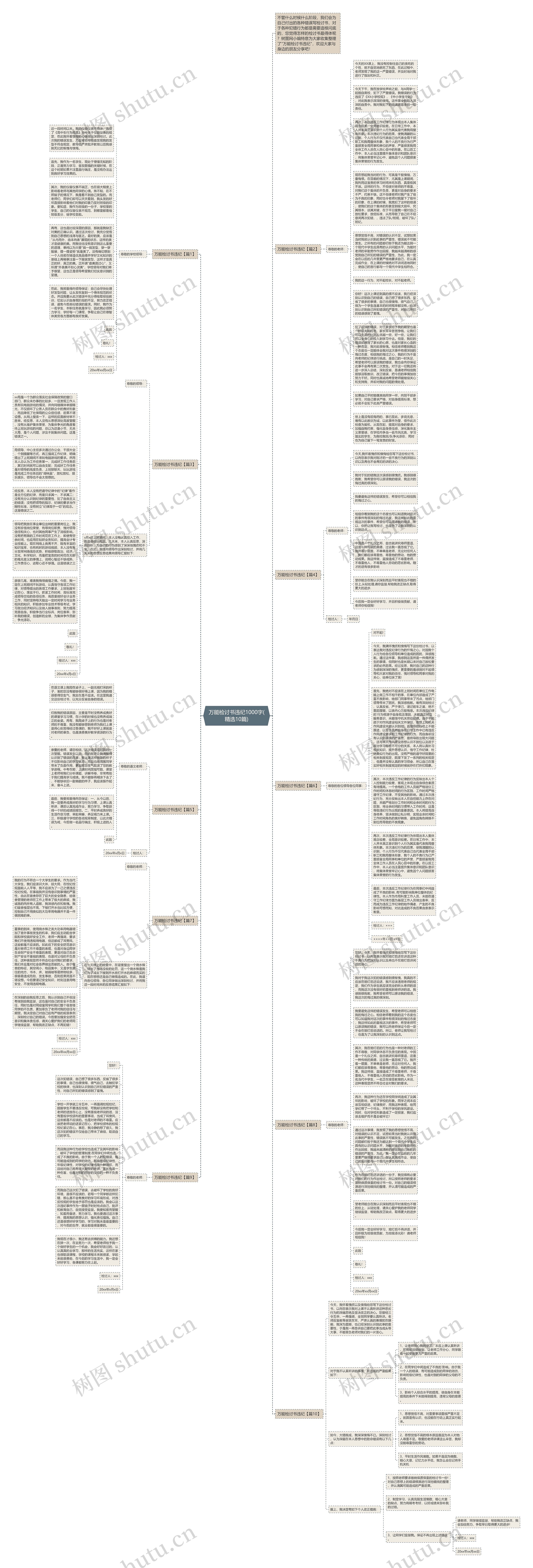 万能检讨书违纪1000字(精选10篇)思维导图