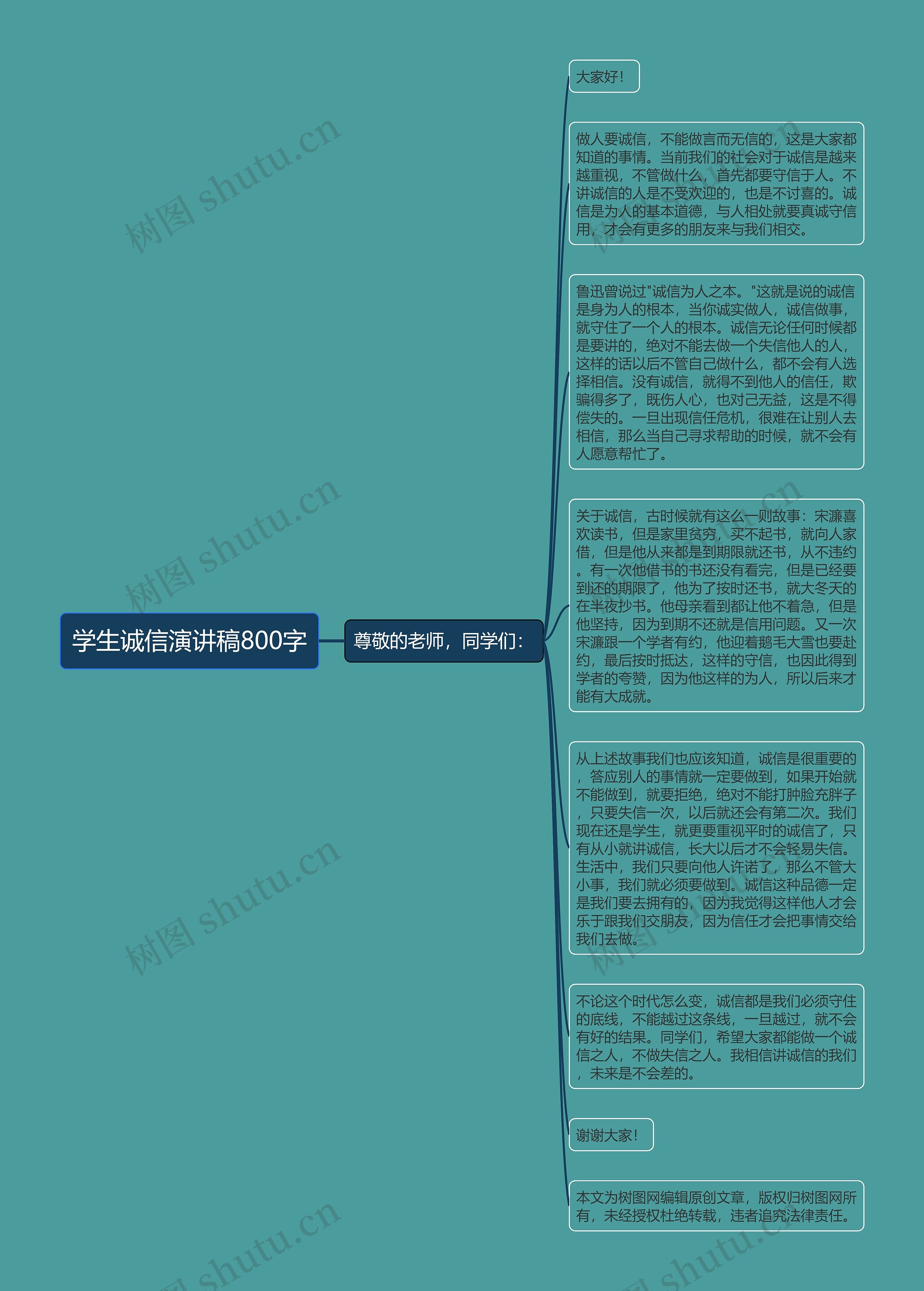 学生诚信演讲稿800字思维导图