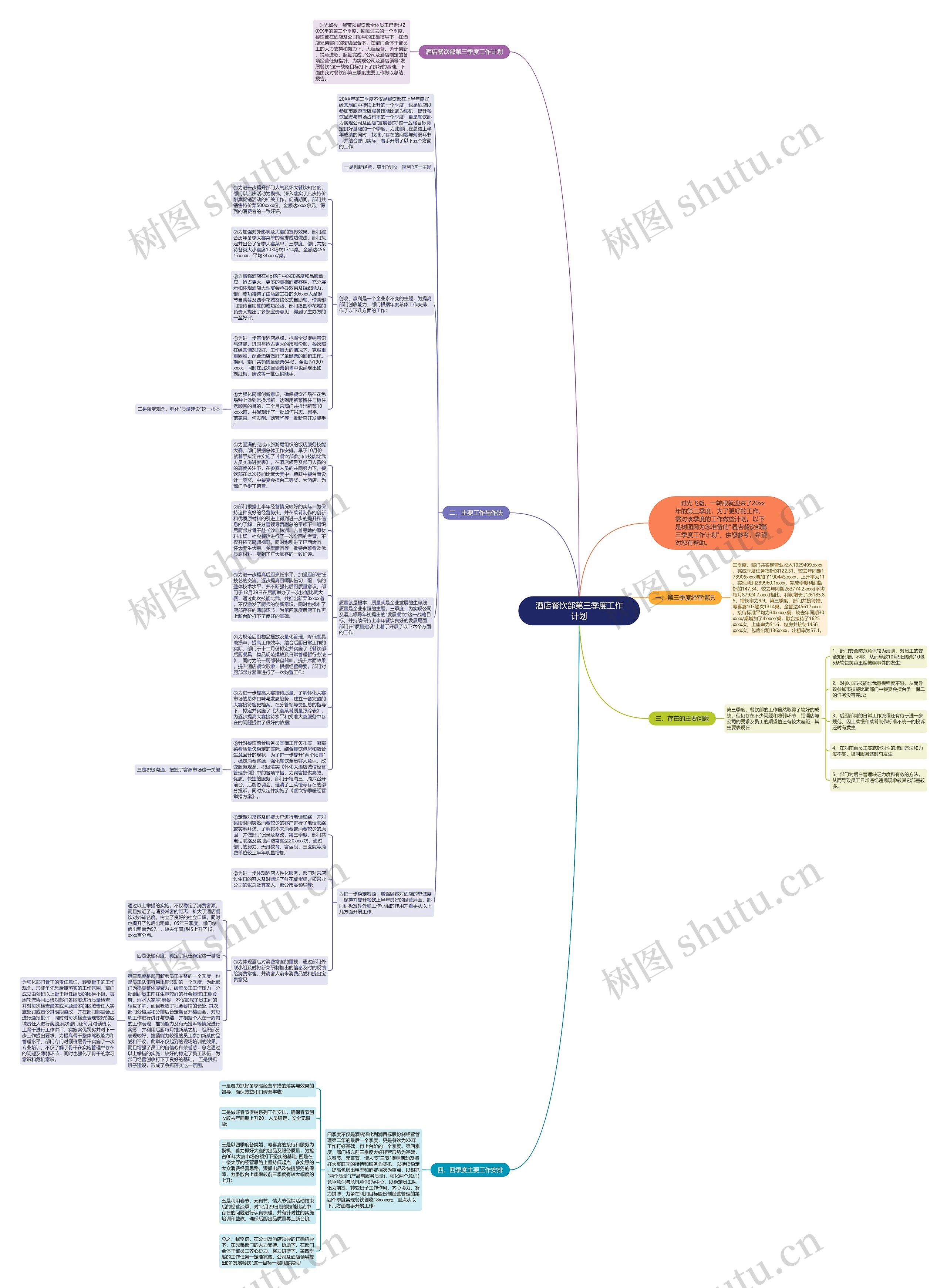 酒店餐饮部第三季度工作计划思维导图
