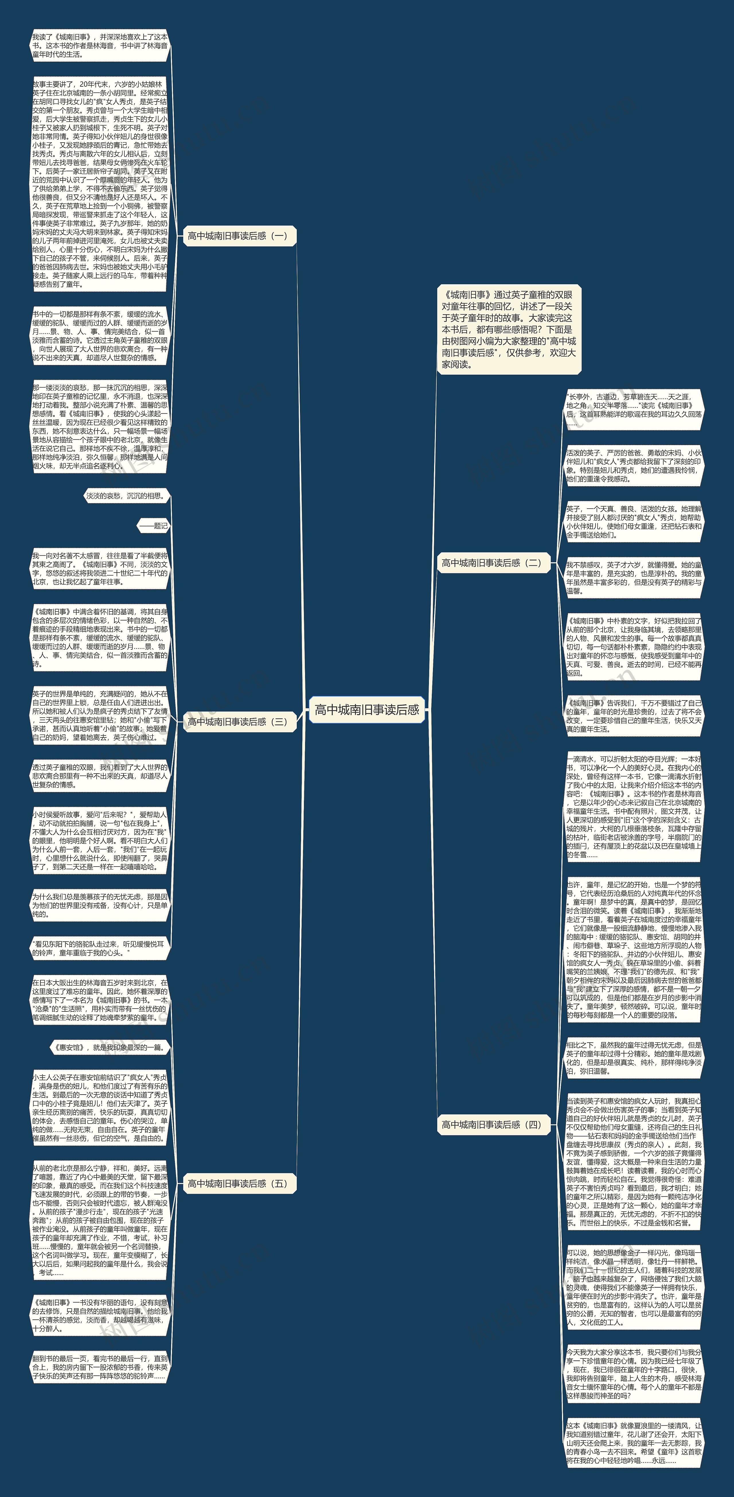 高中城南旧事读后感思维导图