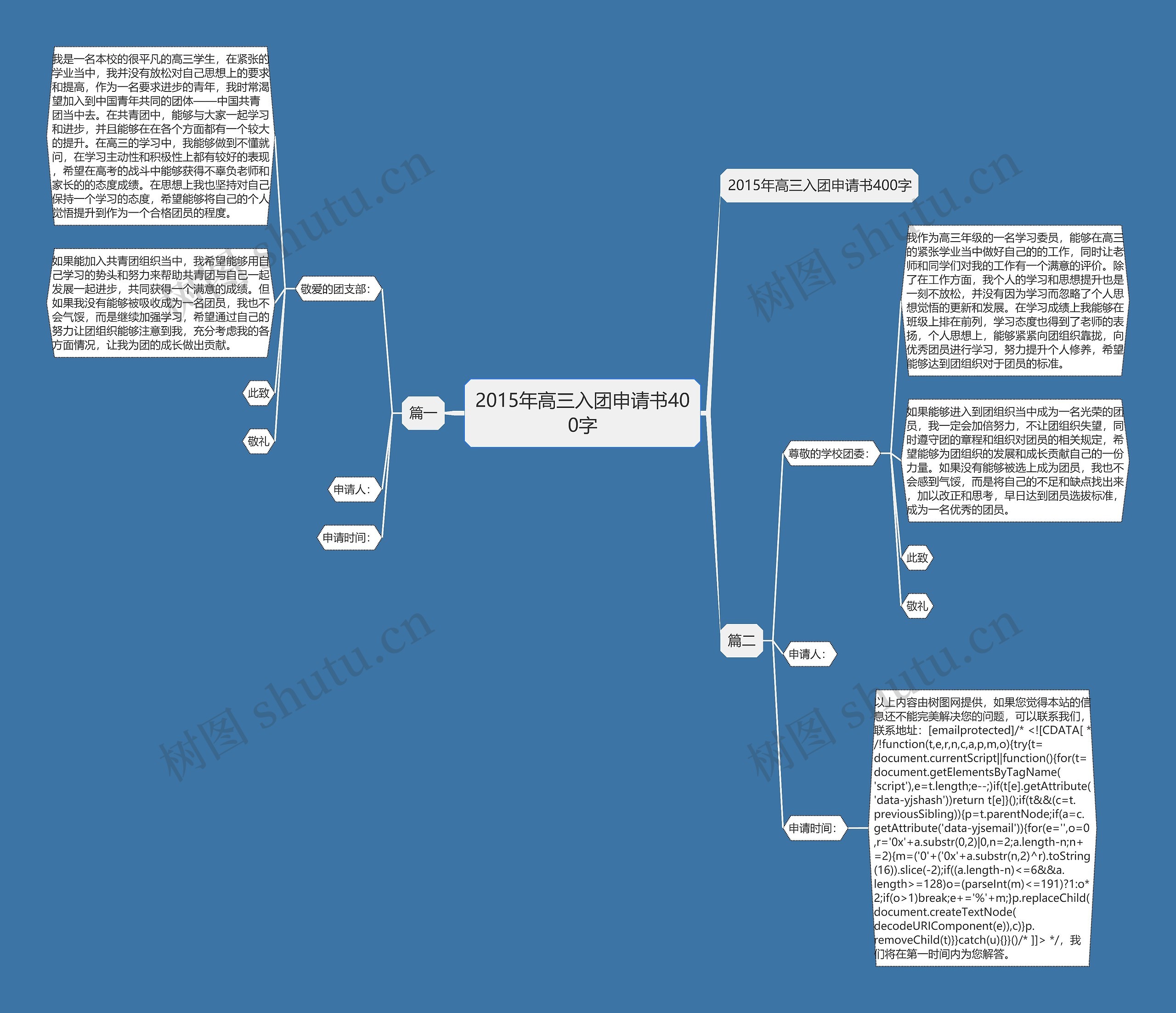 2015年高三入团申请书400字思维导图