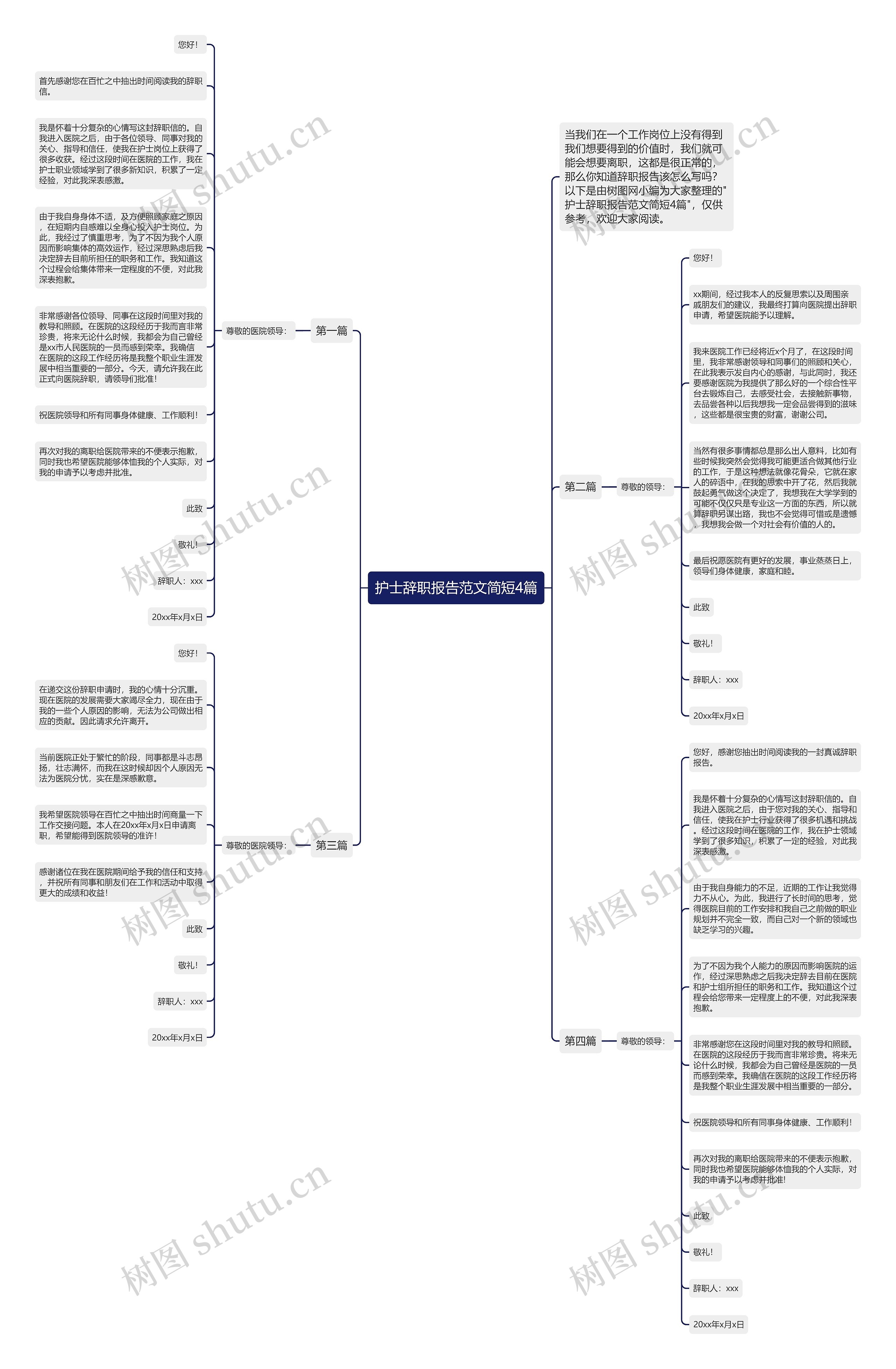 护士辞职报告范文简短4篇思维导图