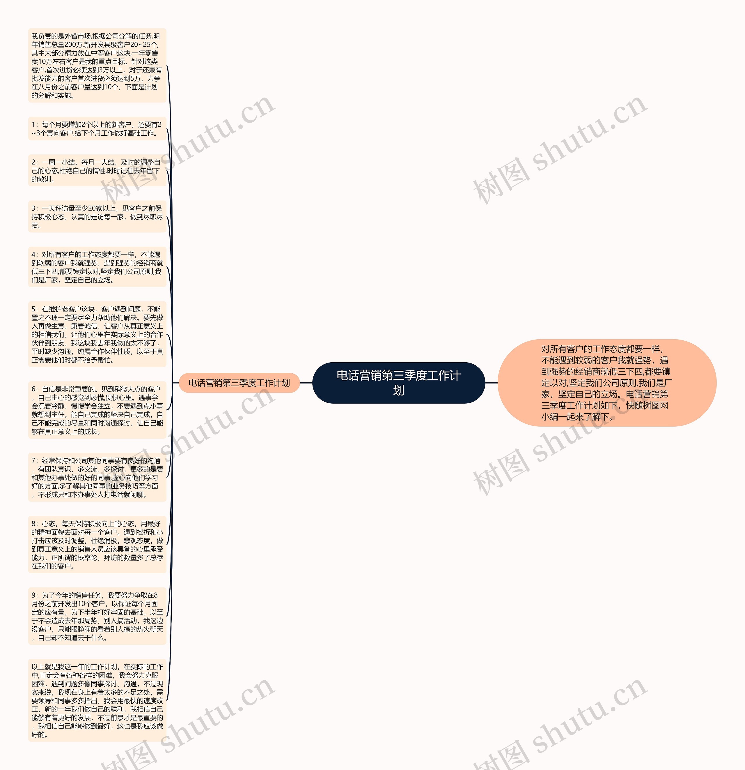 电话营销第三季度工作计划思维导图