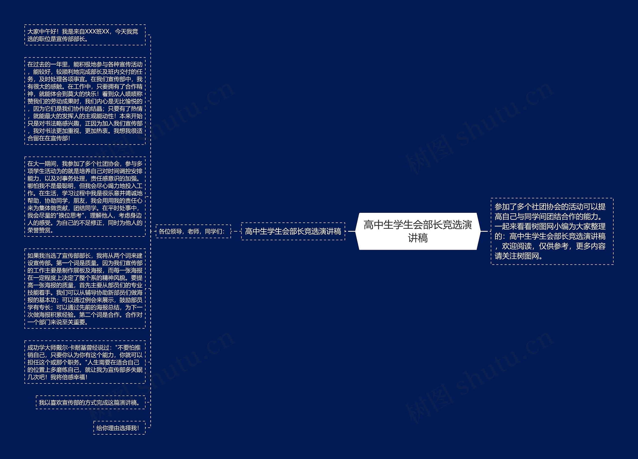 高中生学生会部长竞选演讲稿思维导图