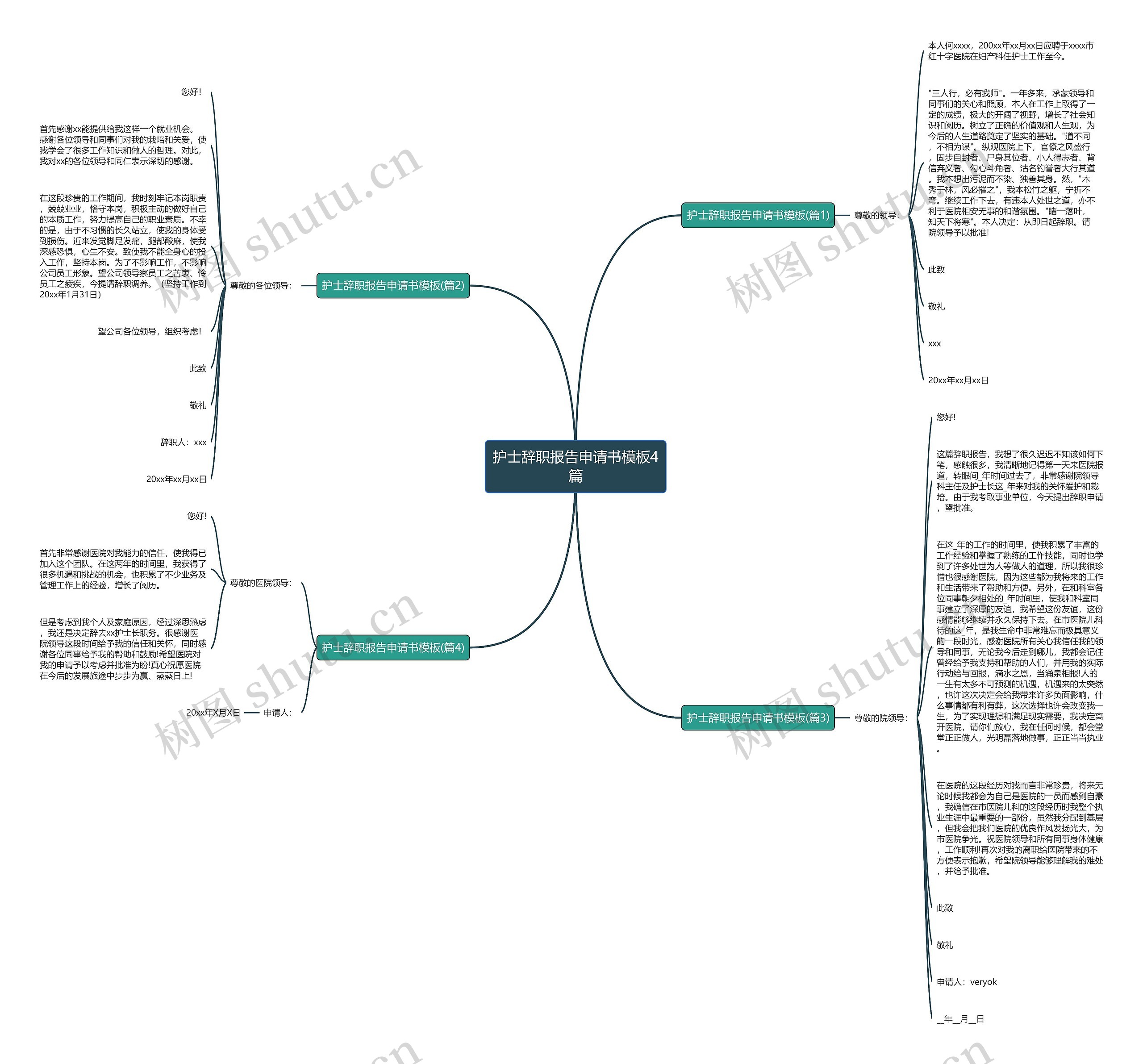 护士辞职报告申请书4篇思维导图