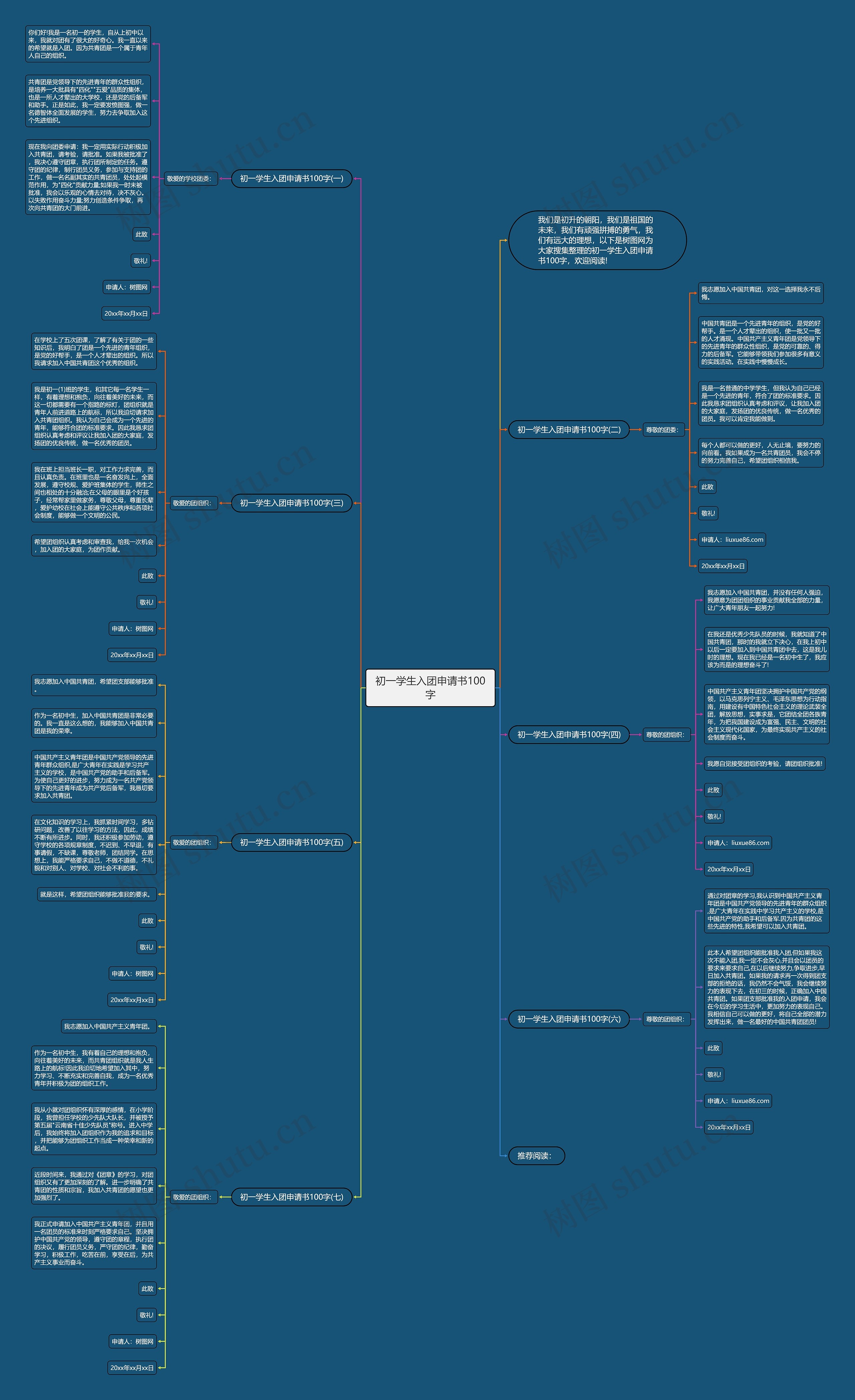 初一学生入团申请书100字思维导图