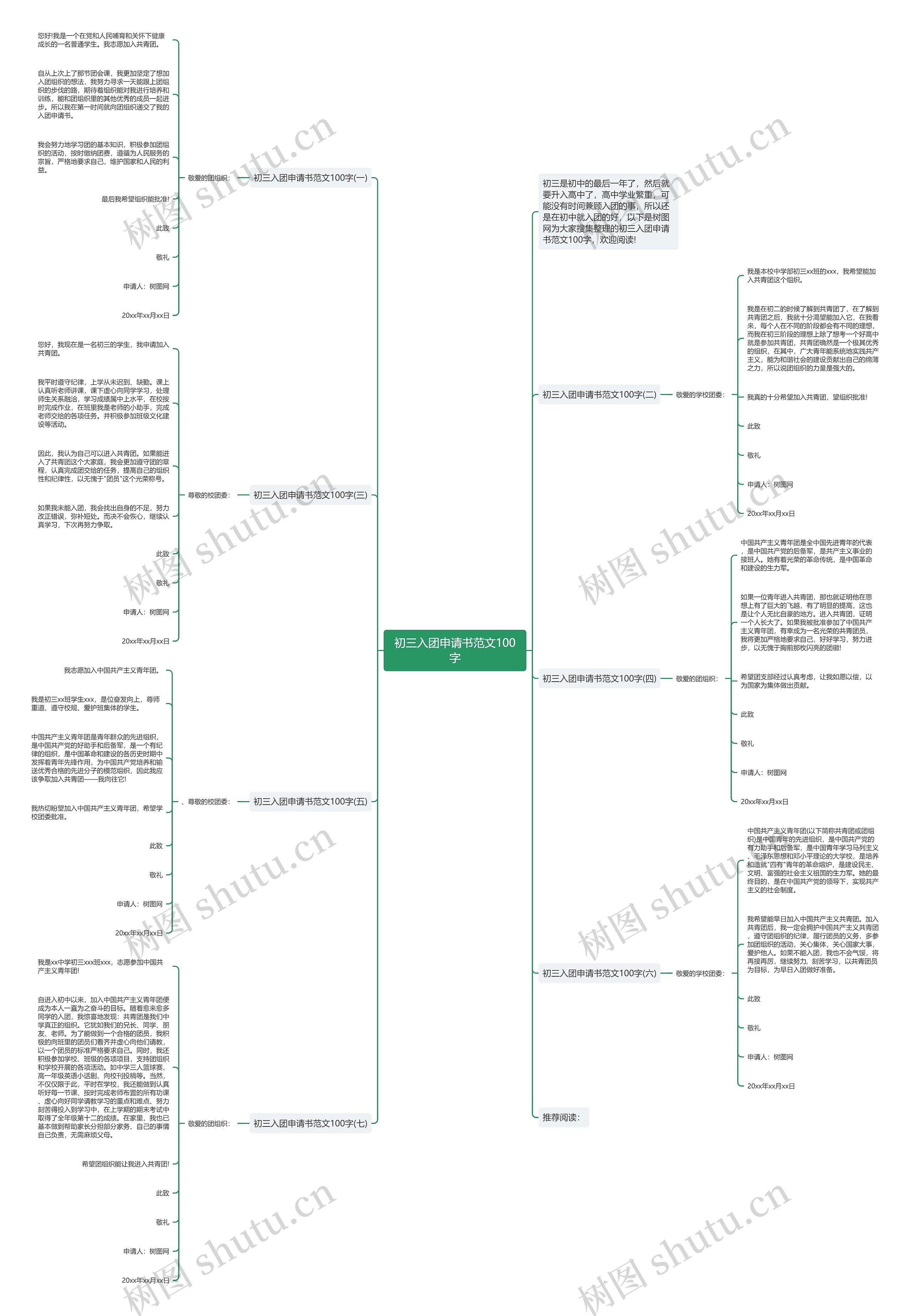 初三入团申请书范文100字思维导图