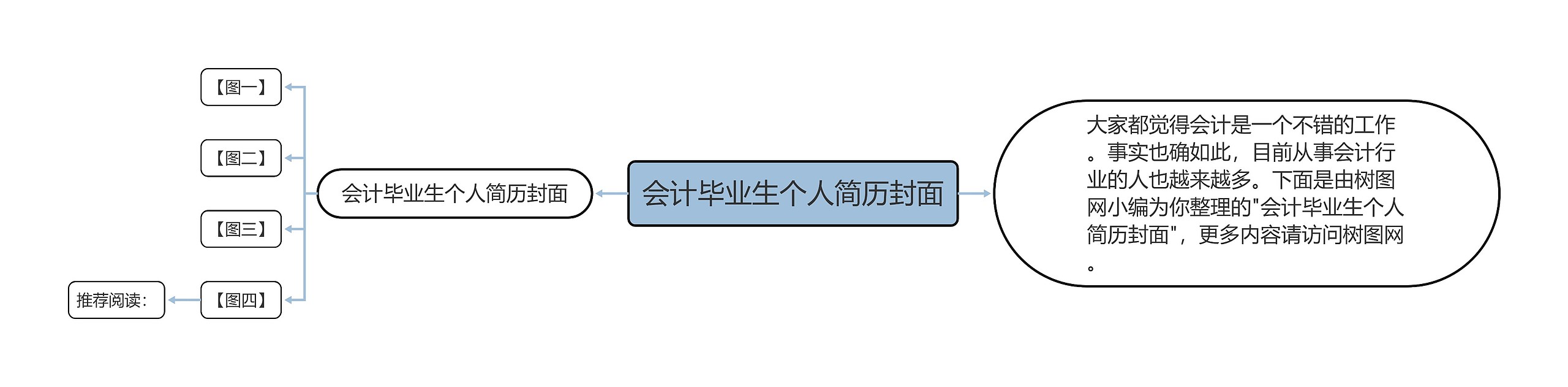 会计毕业生个人简历封面