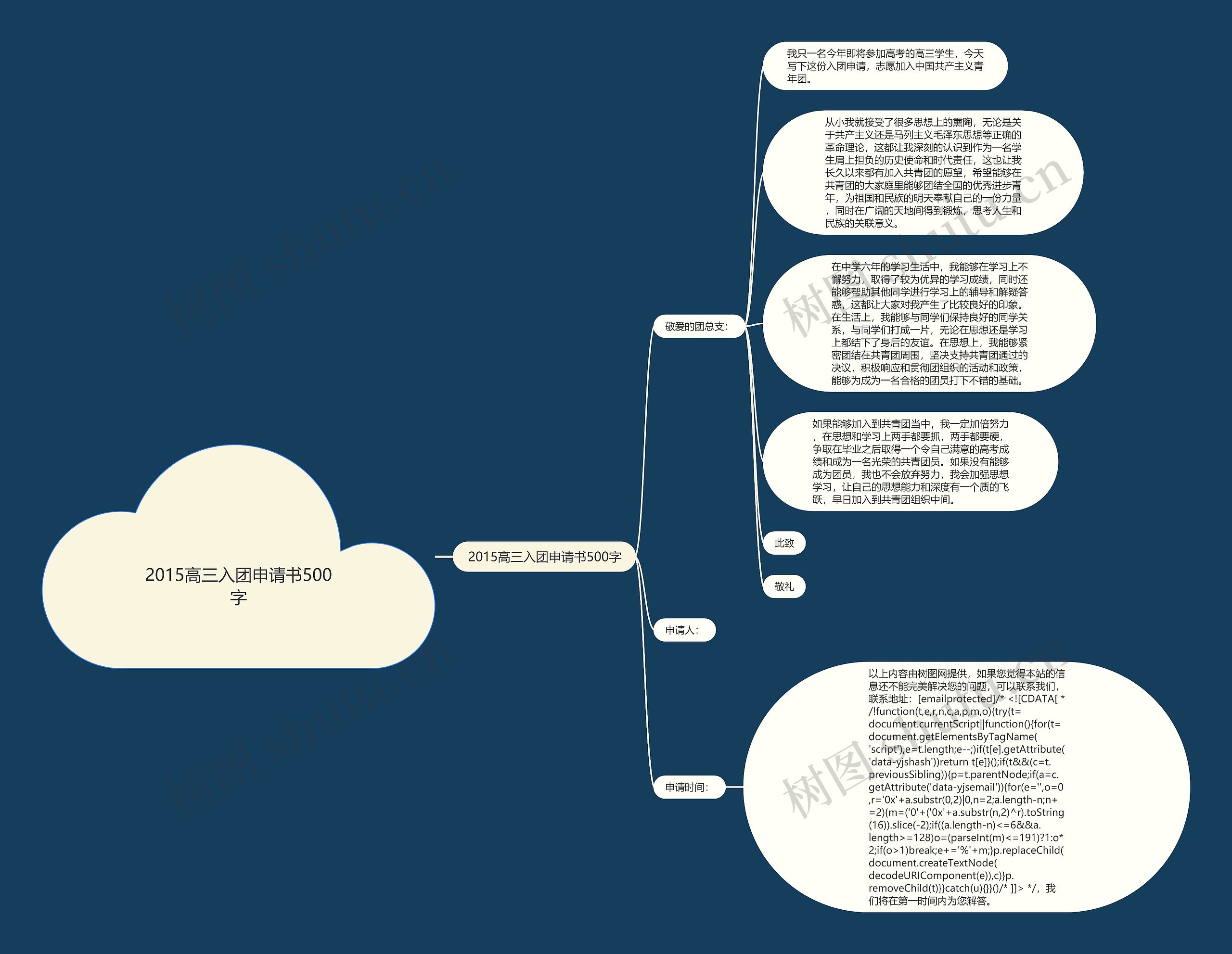 2015高三入团申请书500字思维导图