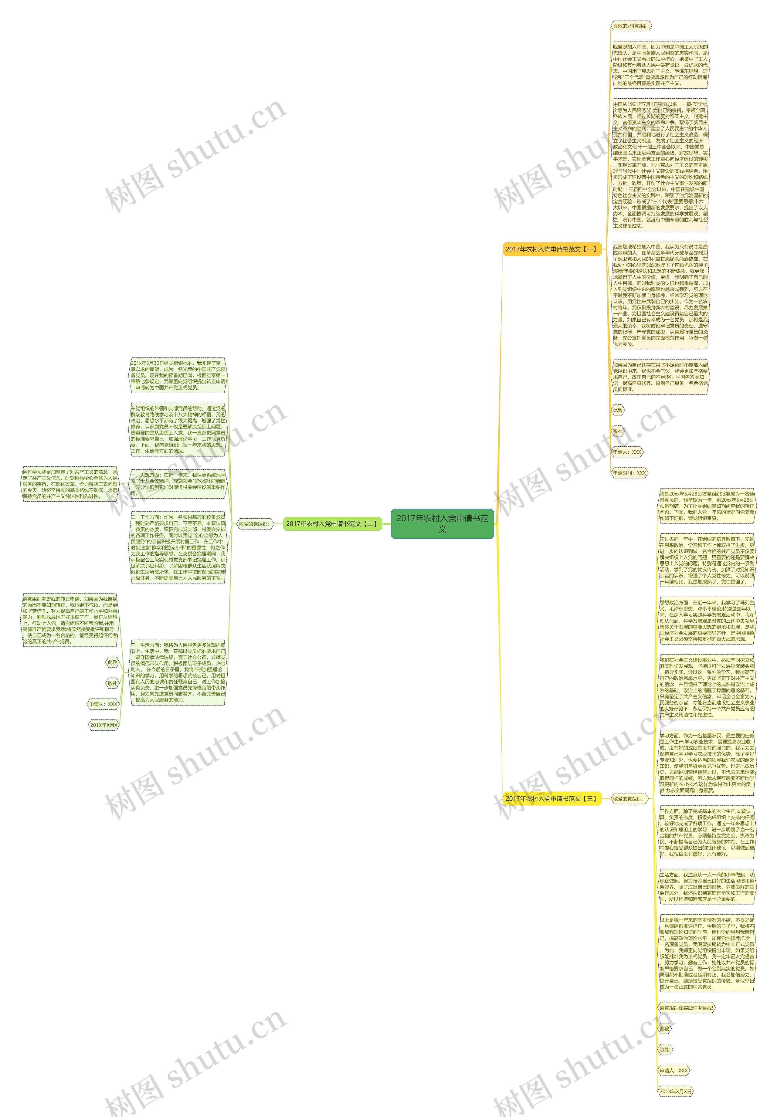 2017年农村入党申请书范文思维导图
